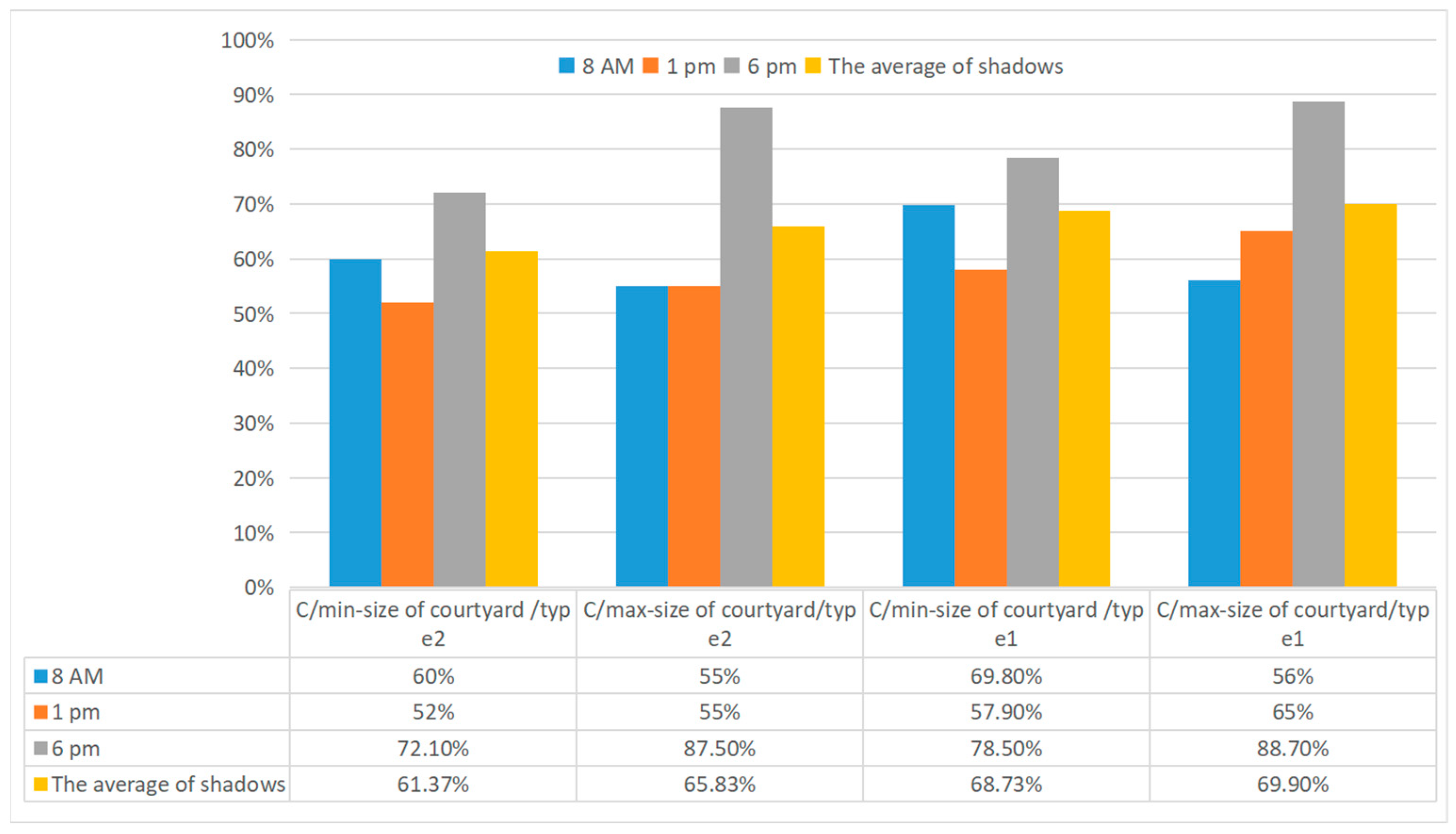 Buildings 14 02088 g008