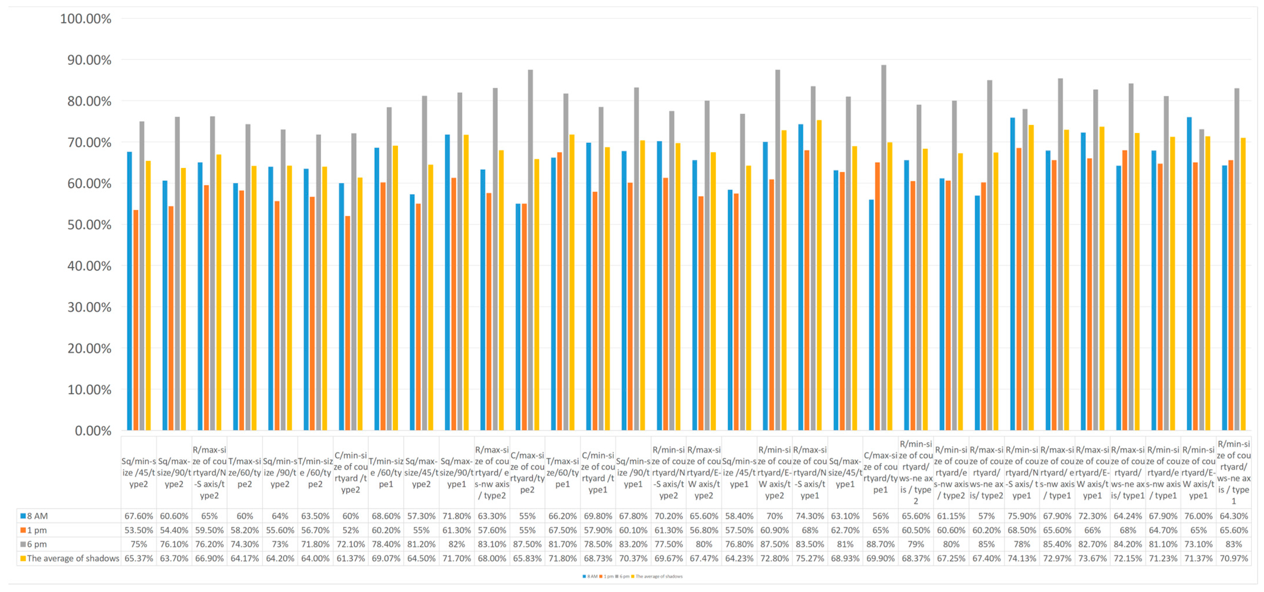 Buildings 14 02088 g020