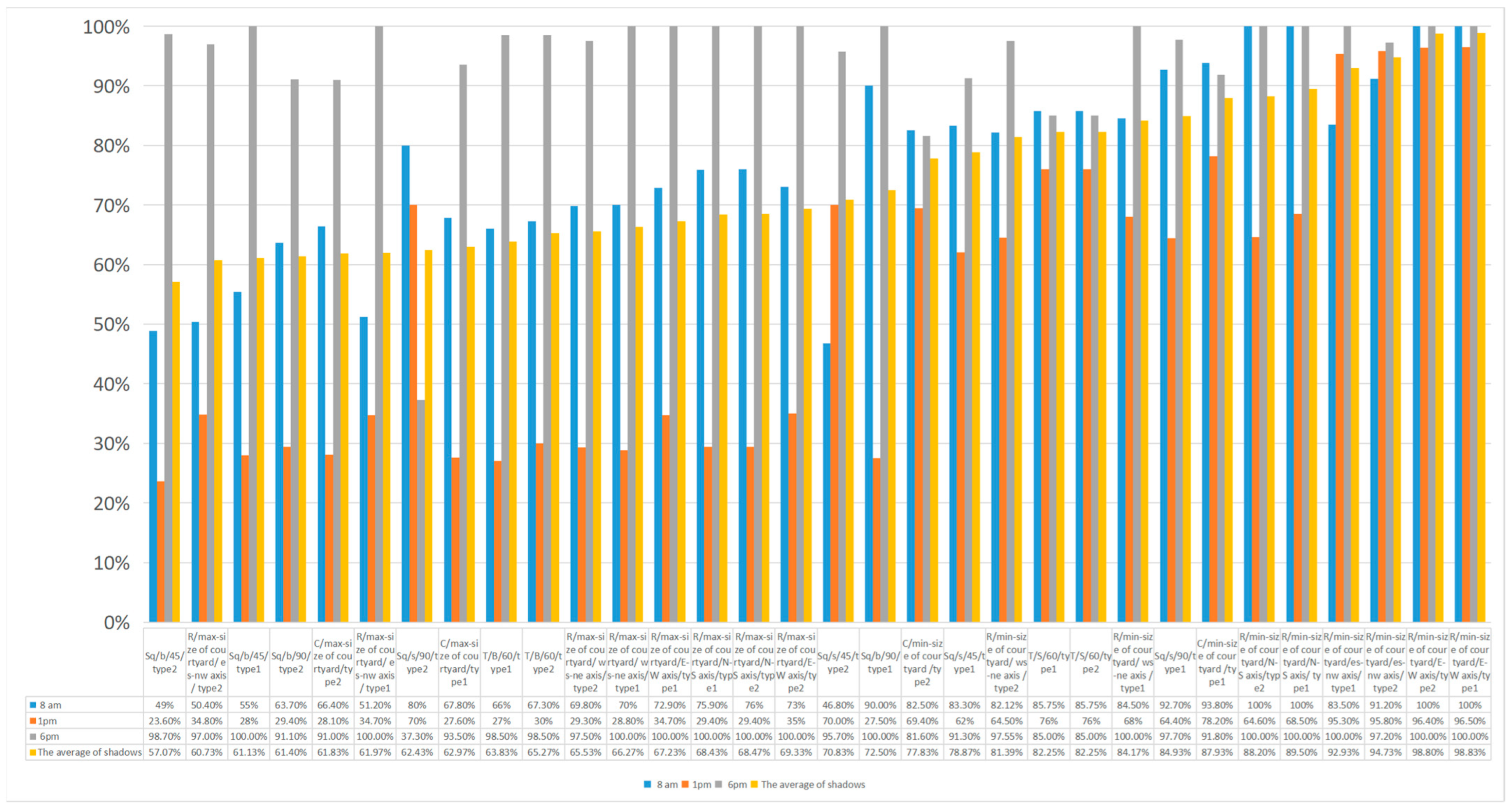Buildings 14 02088 g022