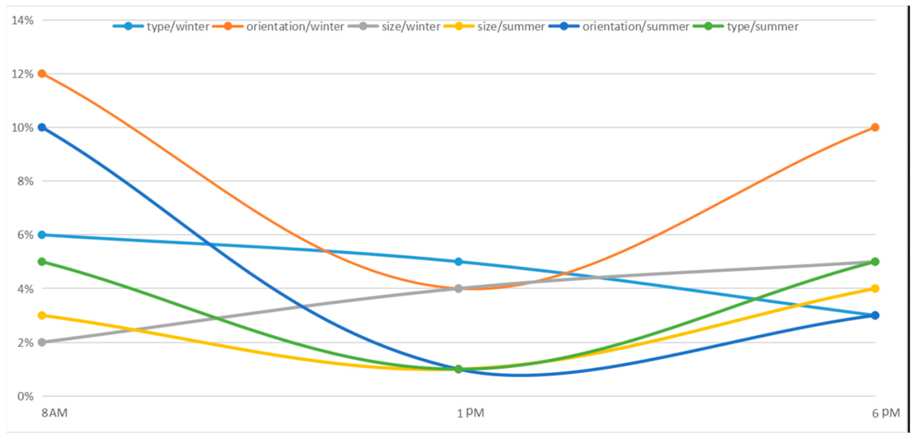 Buildings 14 02088 g025