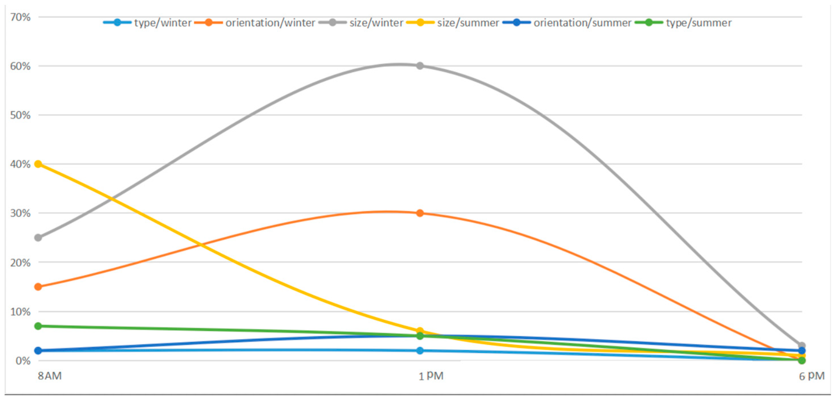 Buildings 14 02088 g026