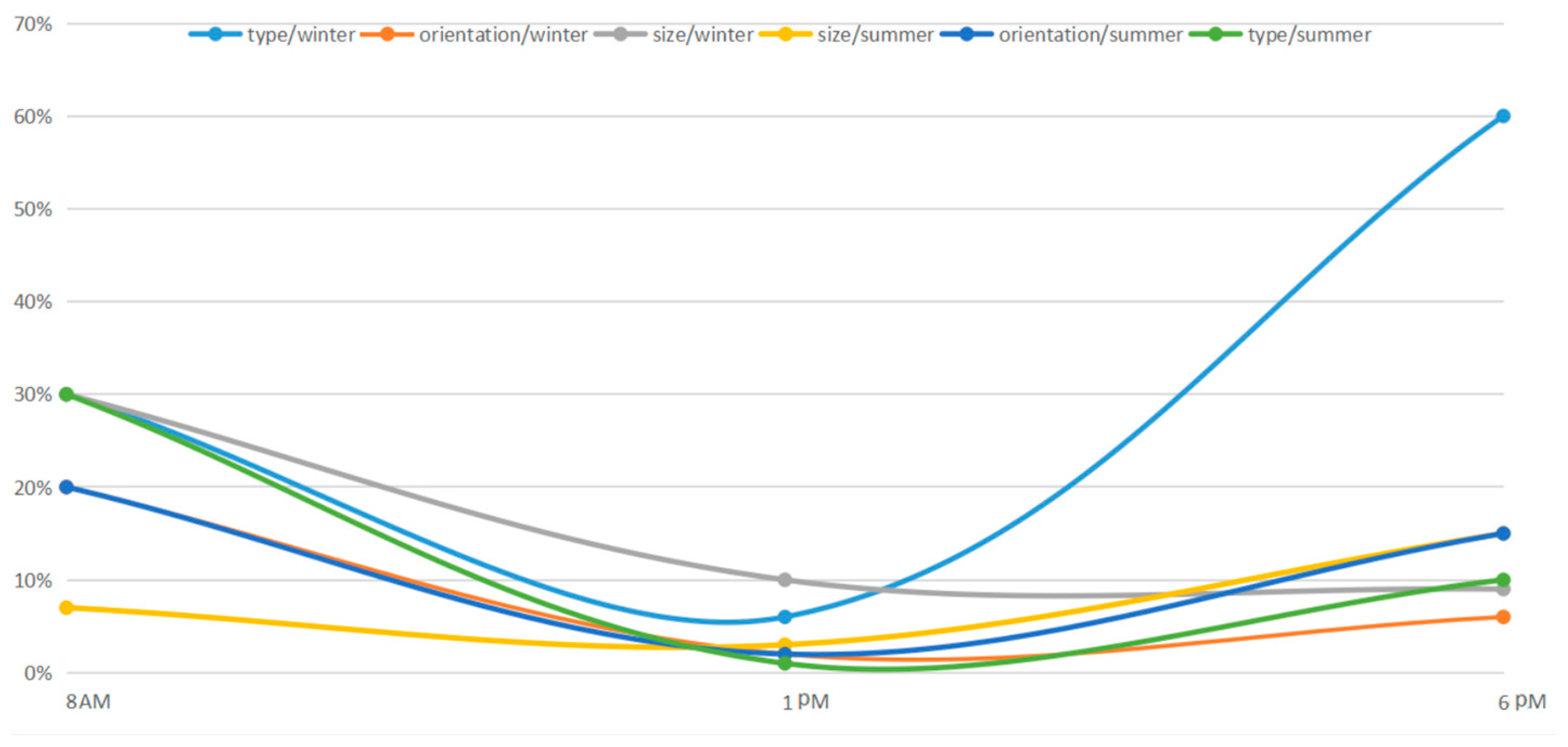 Buildings 14 02088 g030