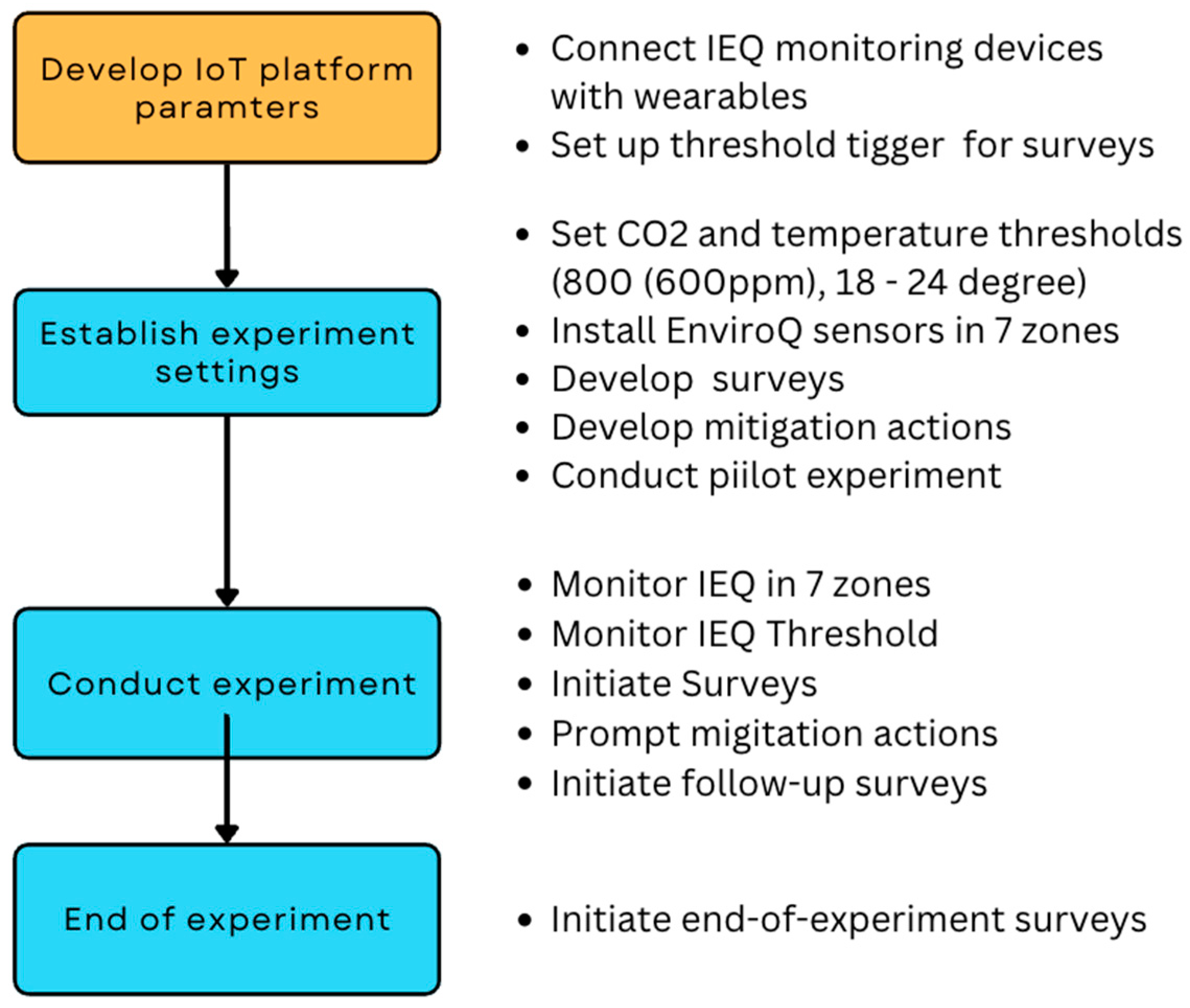 Buildings 14 02095 g005