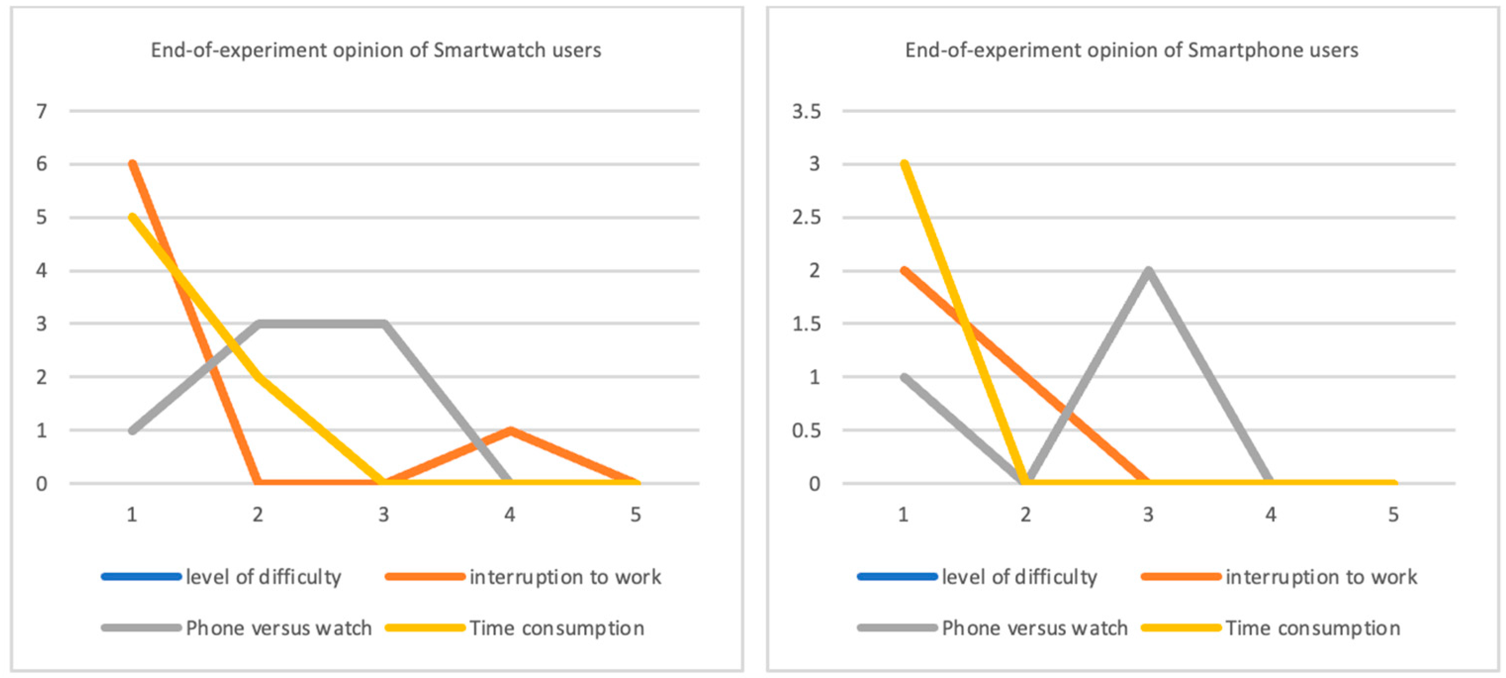 Buildings 14 02095 g007