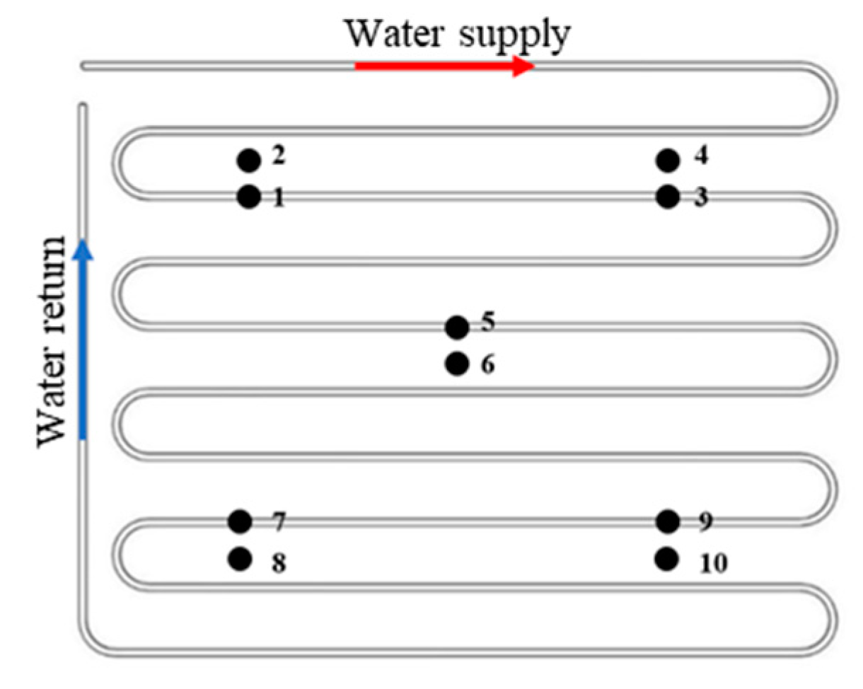 Buildings 14 02096 g006