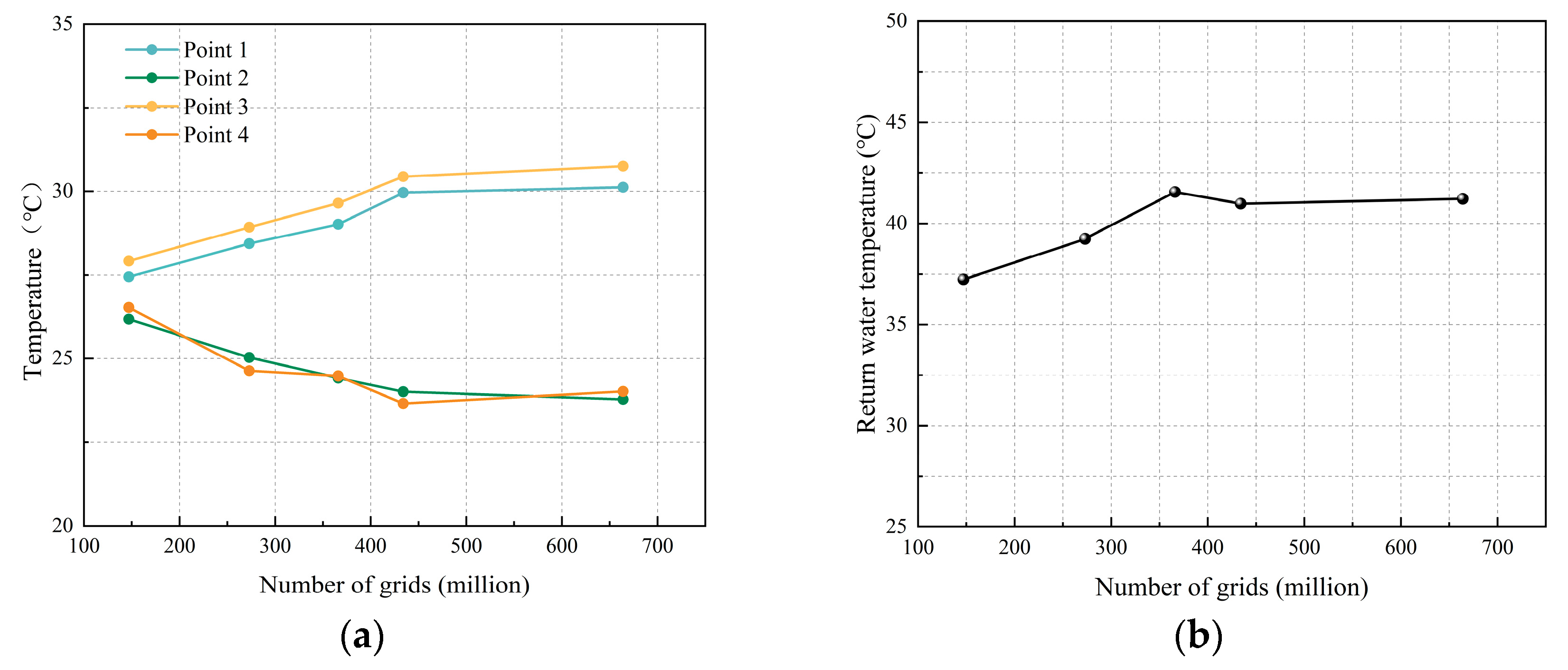 Buildings 14 02096 g018