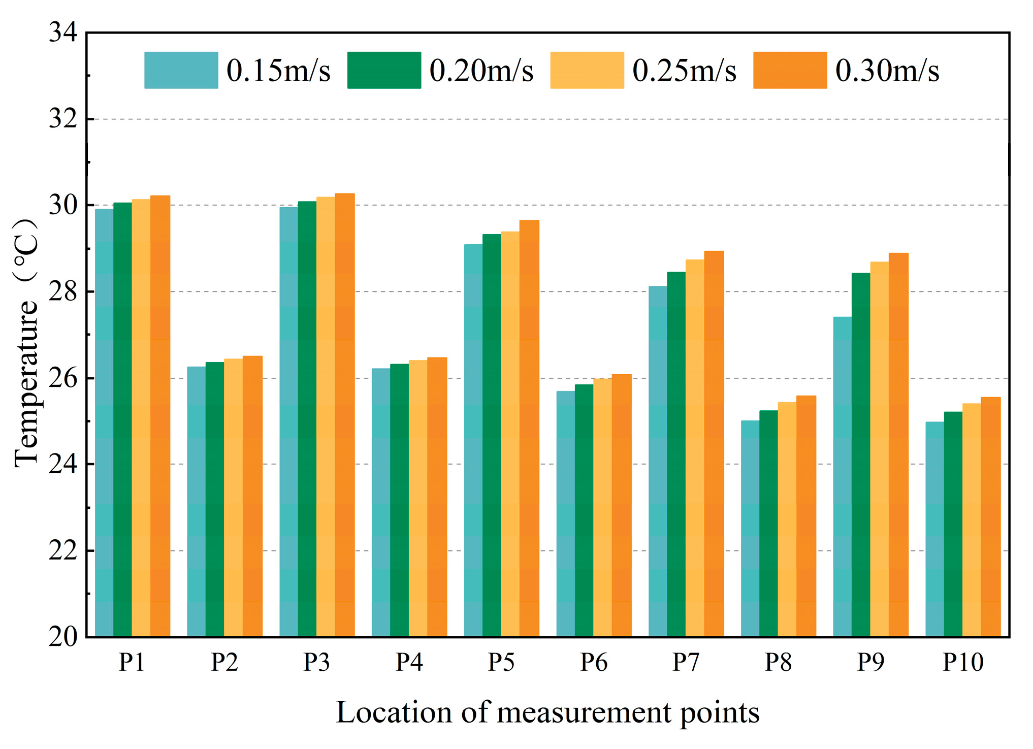 Buildings 14 02096 g024