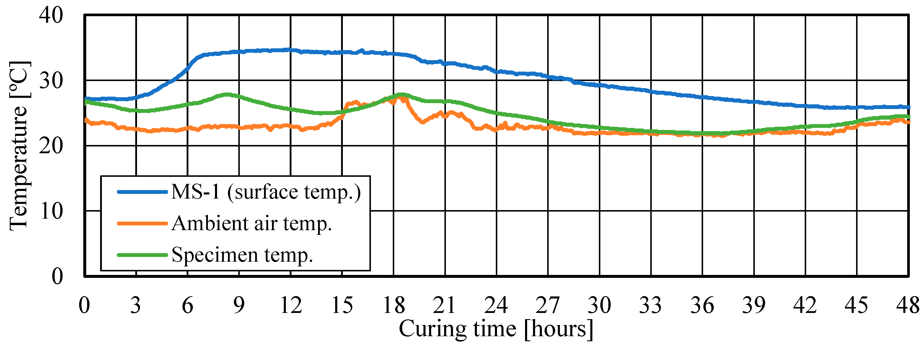 Buildings 14 02099 g012