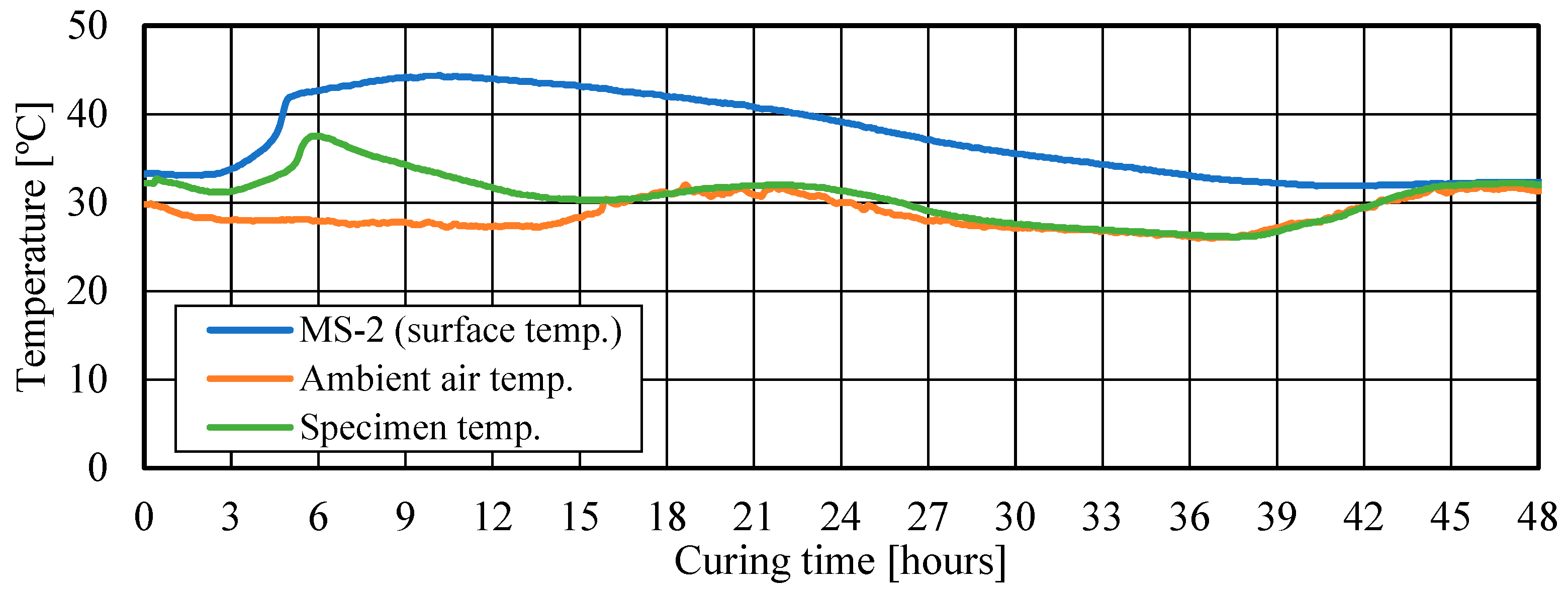 Buildings 14 02099 g013