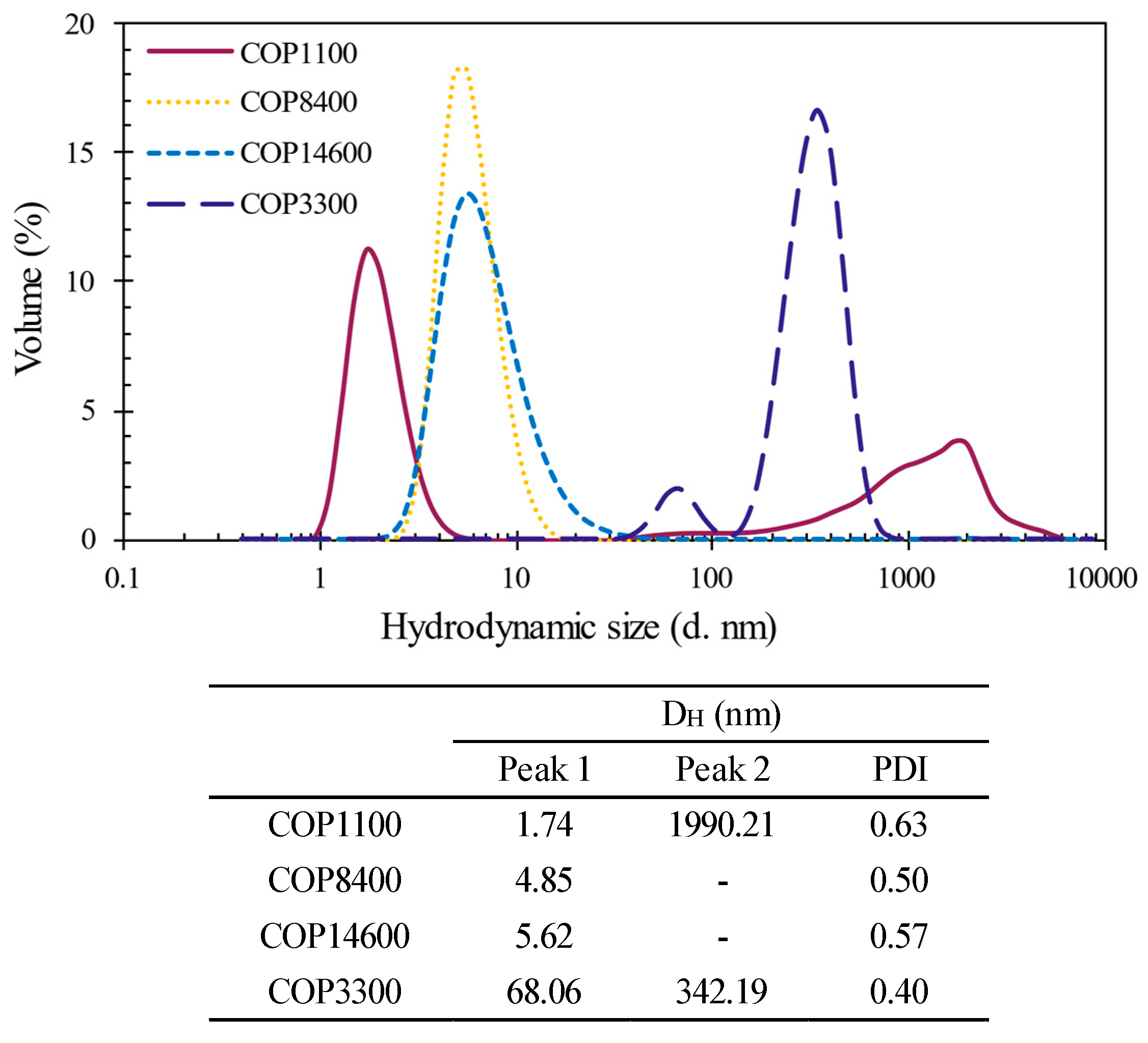 Buildings 14 02100 g003