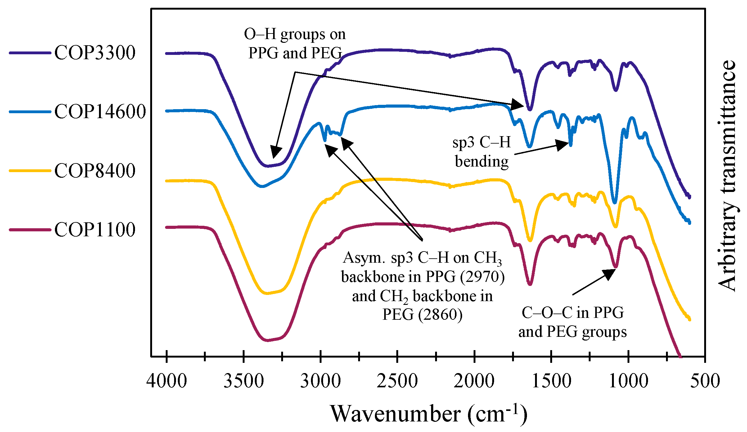 Buildings 14 02100 g004