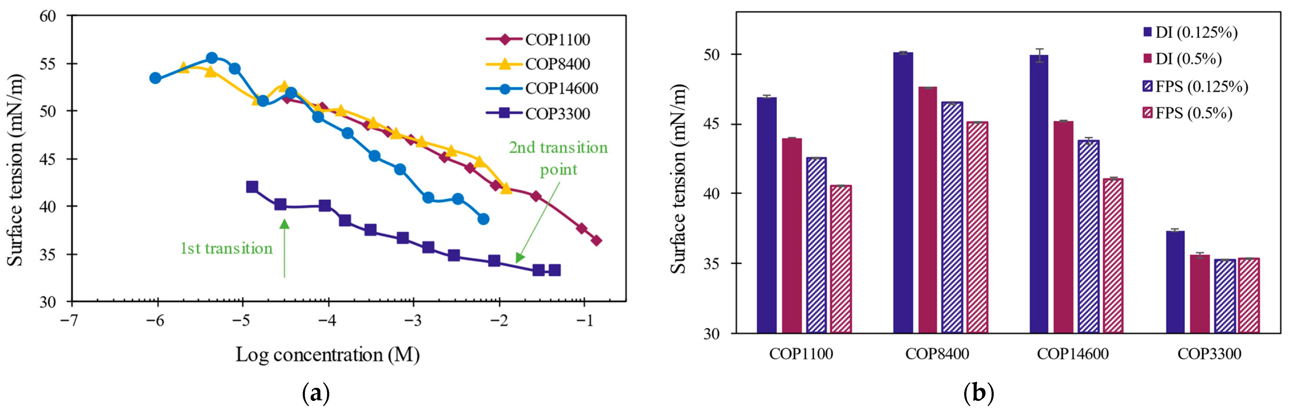 Buildings 14 02100 g005