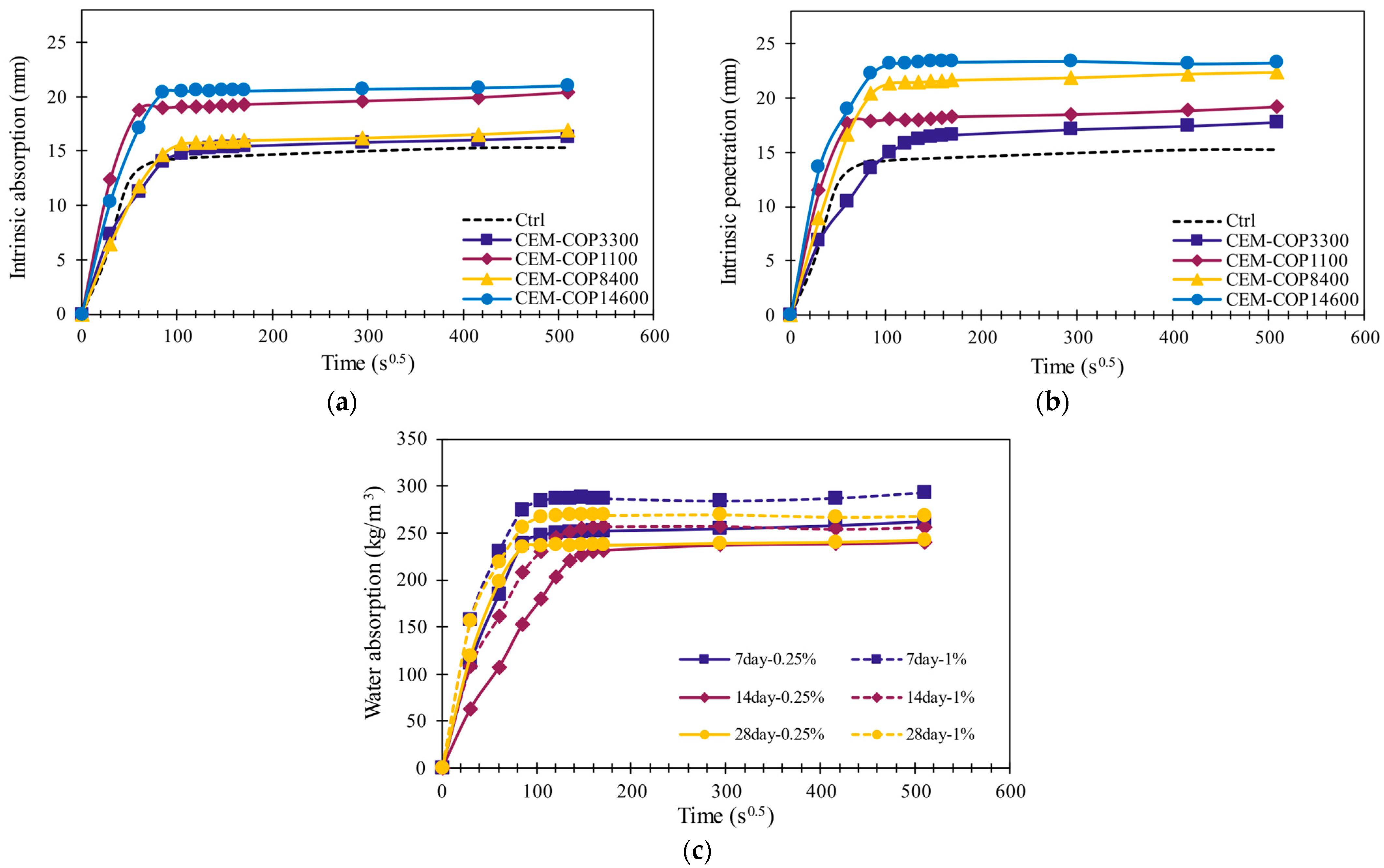 Buildings 14 02100 g011