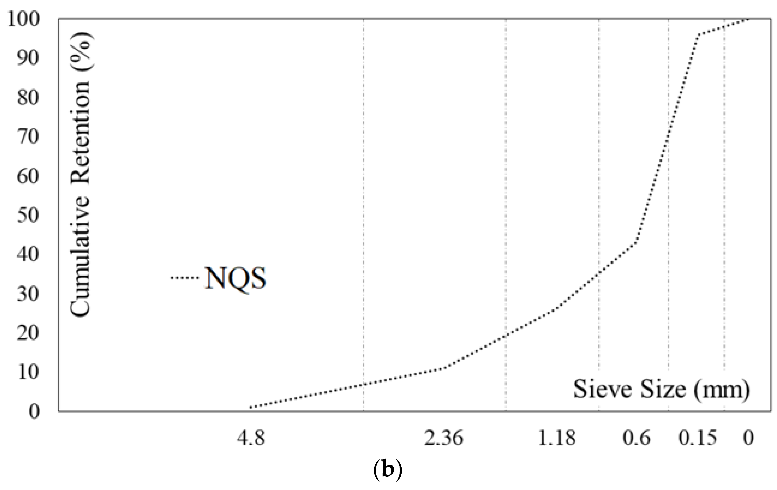Buildings 14 02102 g002b
