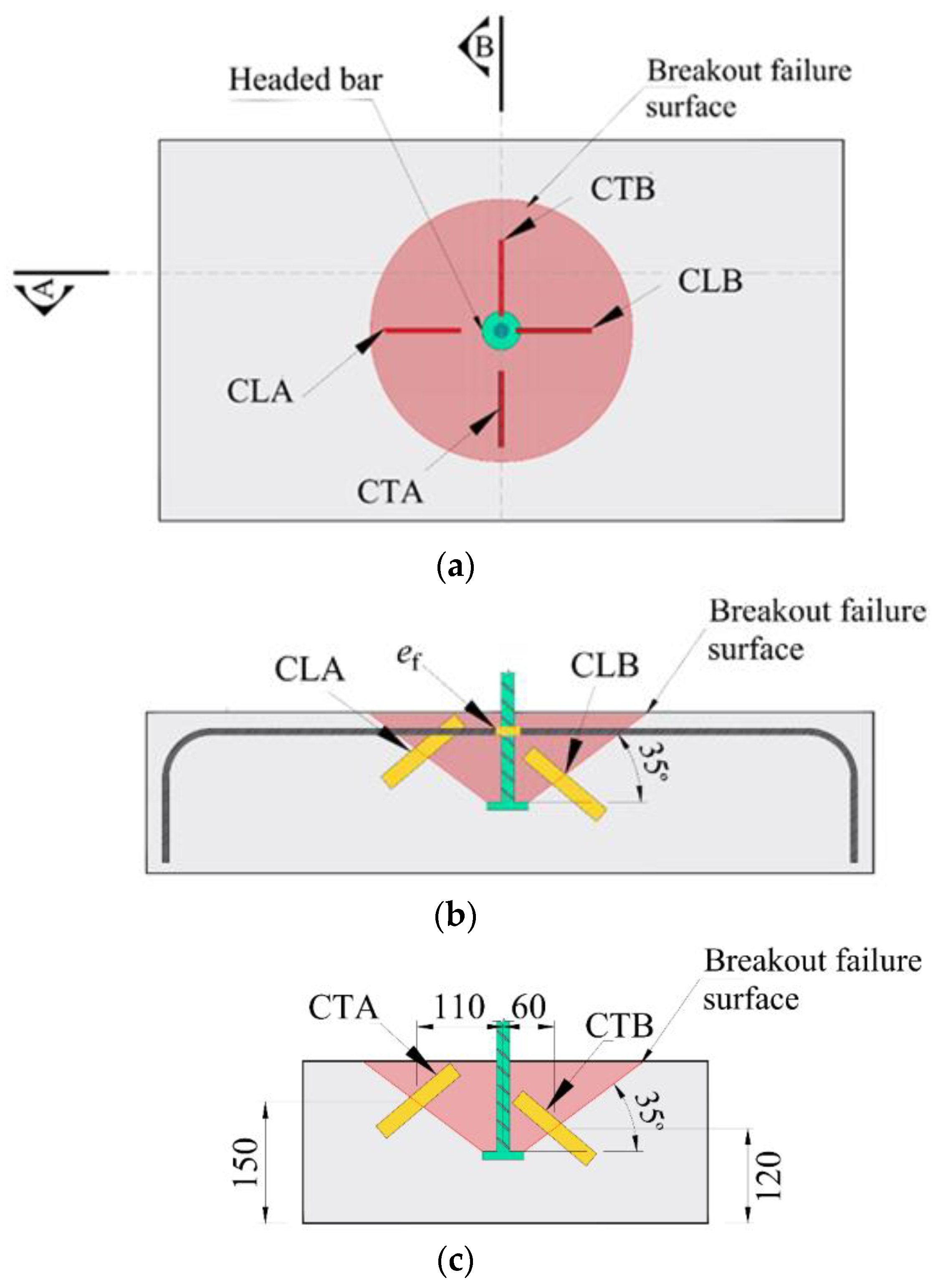 Buildings 14 02102 g005