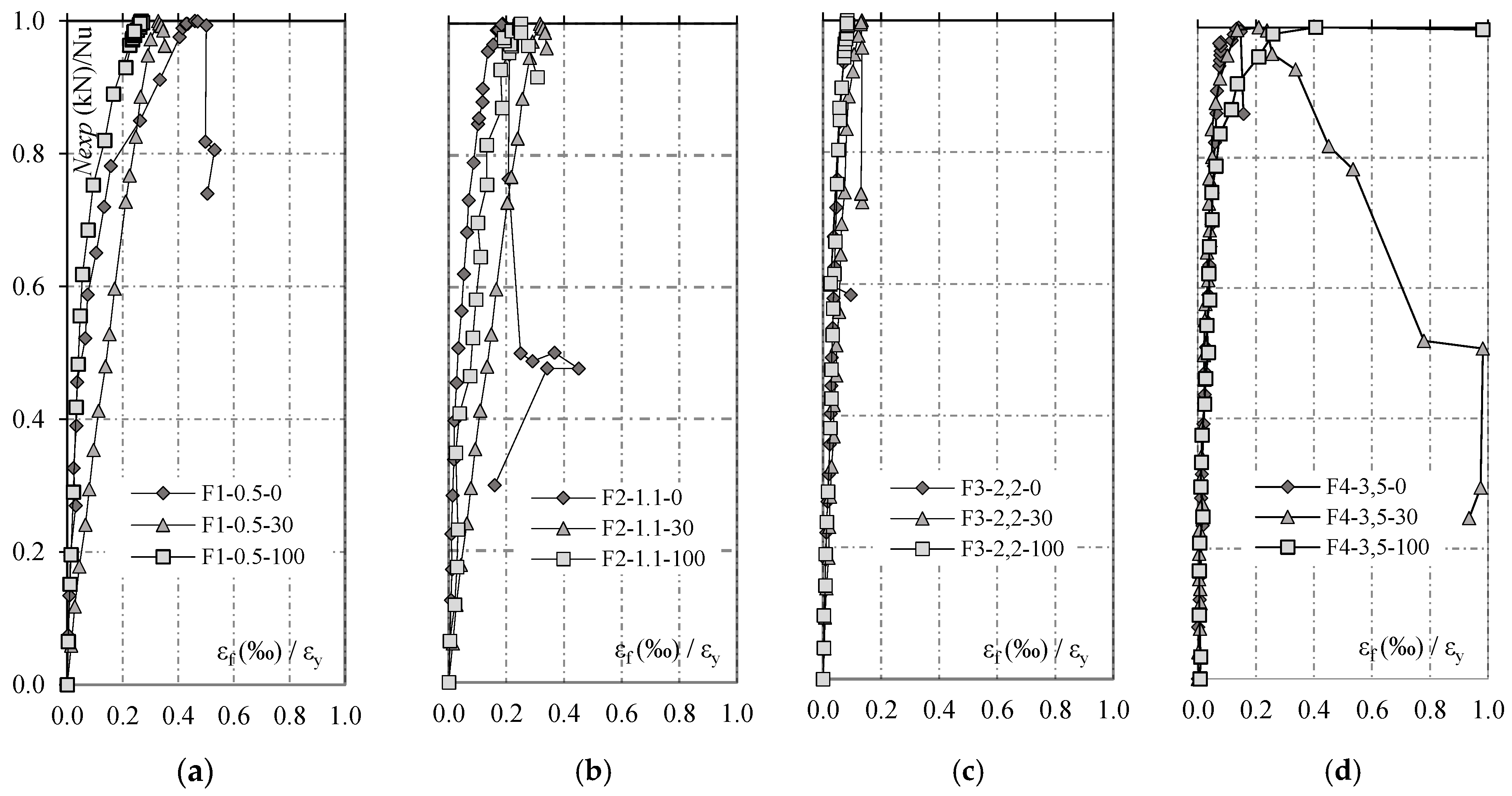 Buildings 14 02102 g007