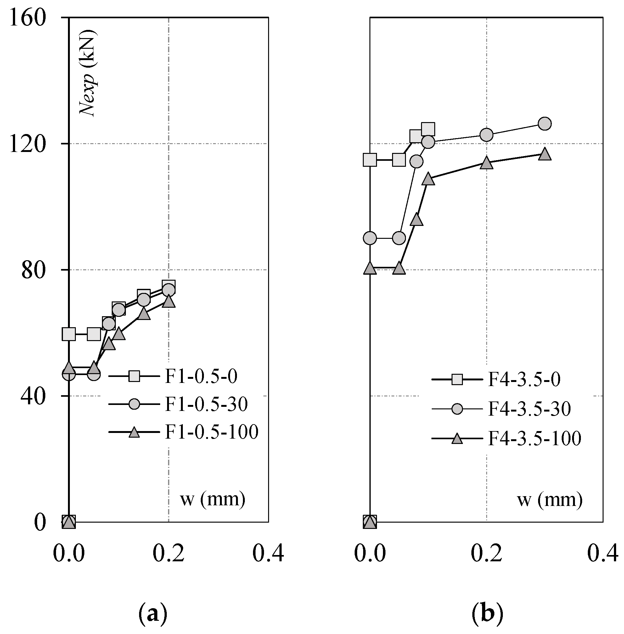 Buildings 14 02102 g009