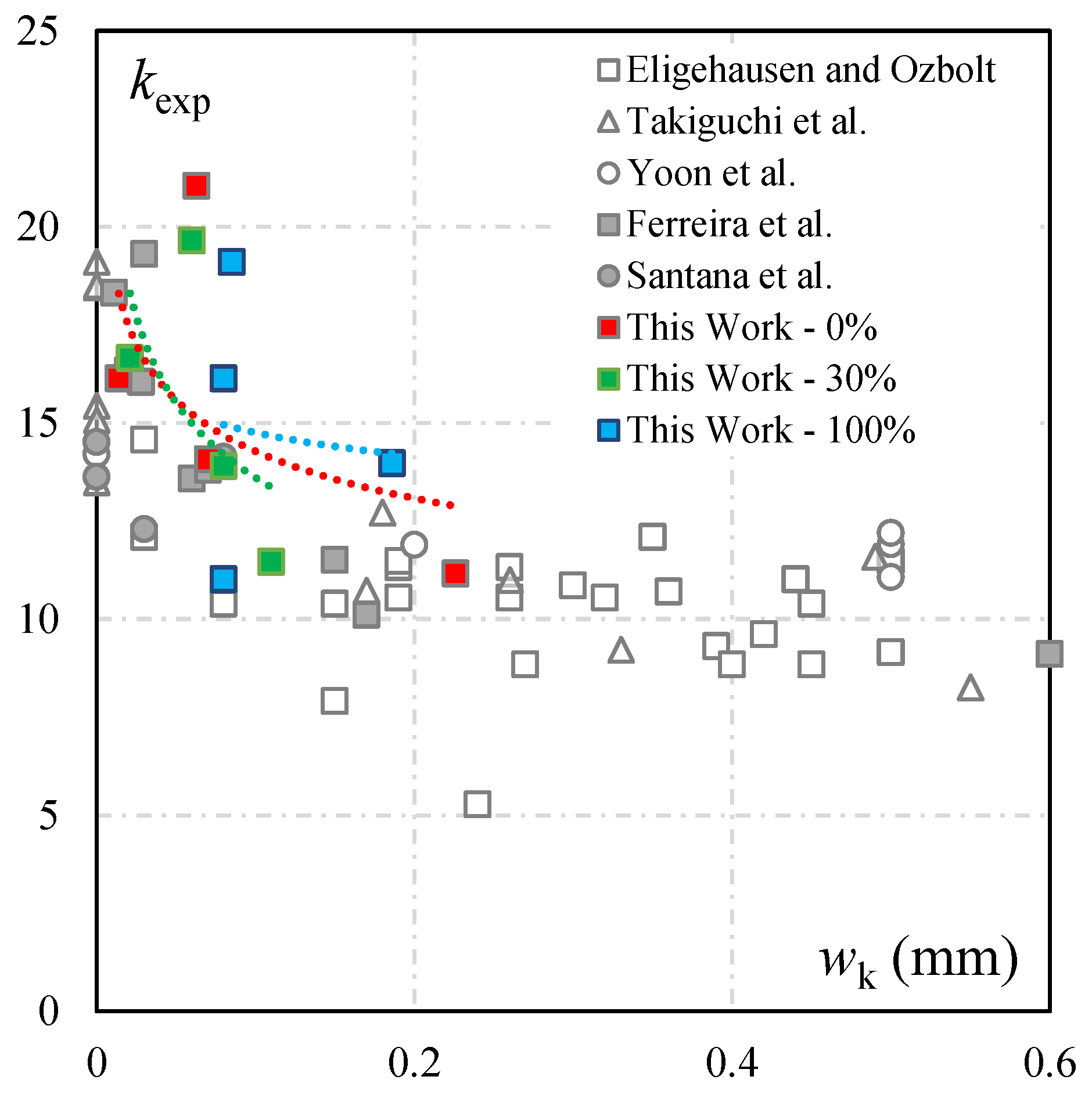 Buildings 14 02102 g010