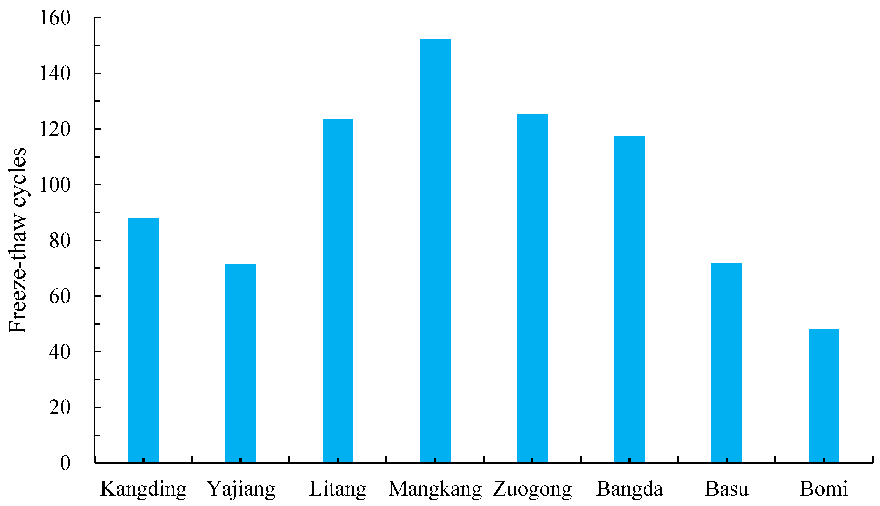 Buildings 14 02104 g002