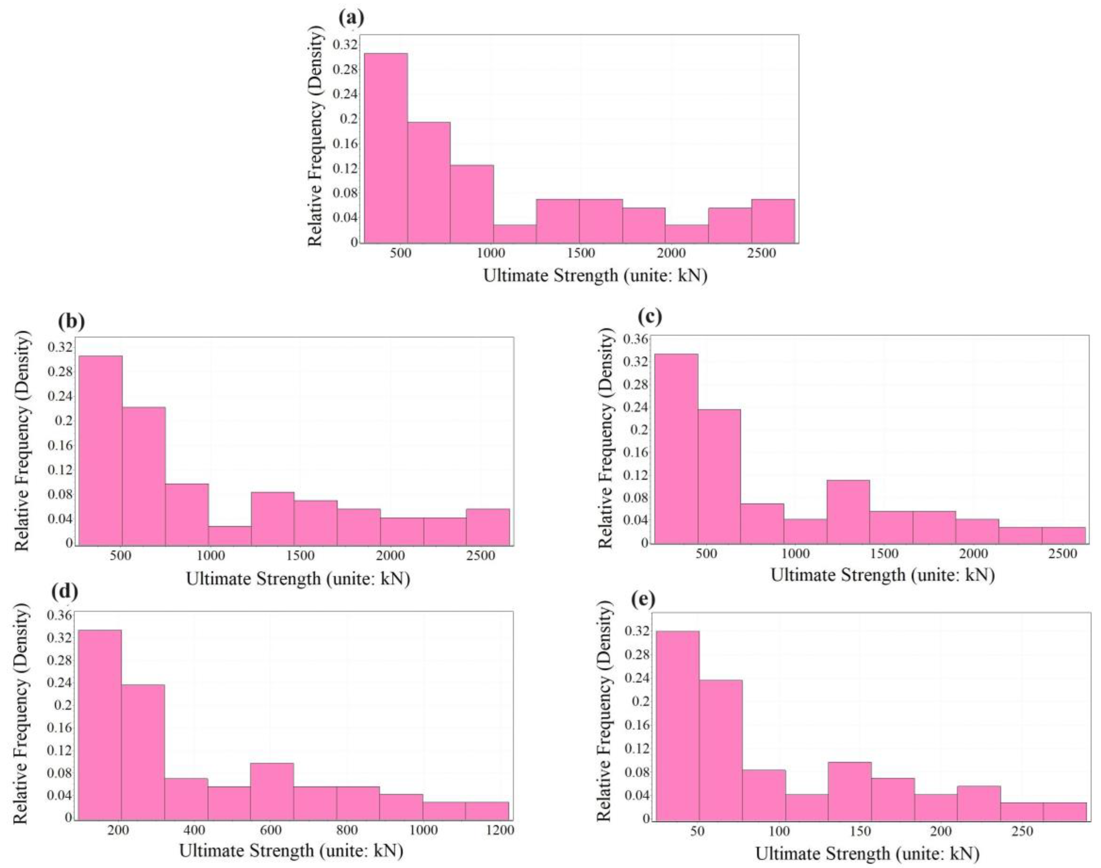 Buildings 14 02105 g007