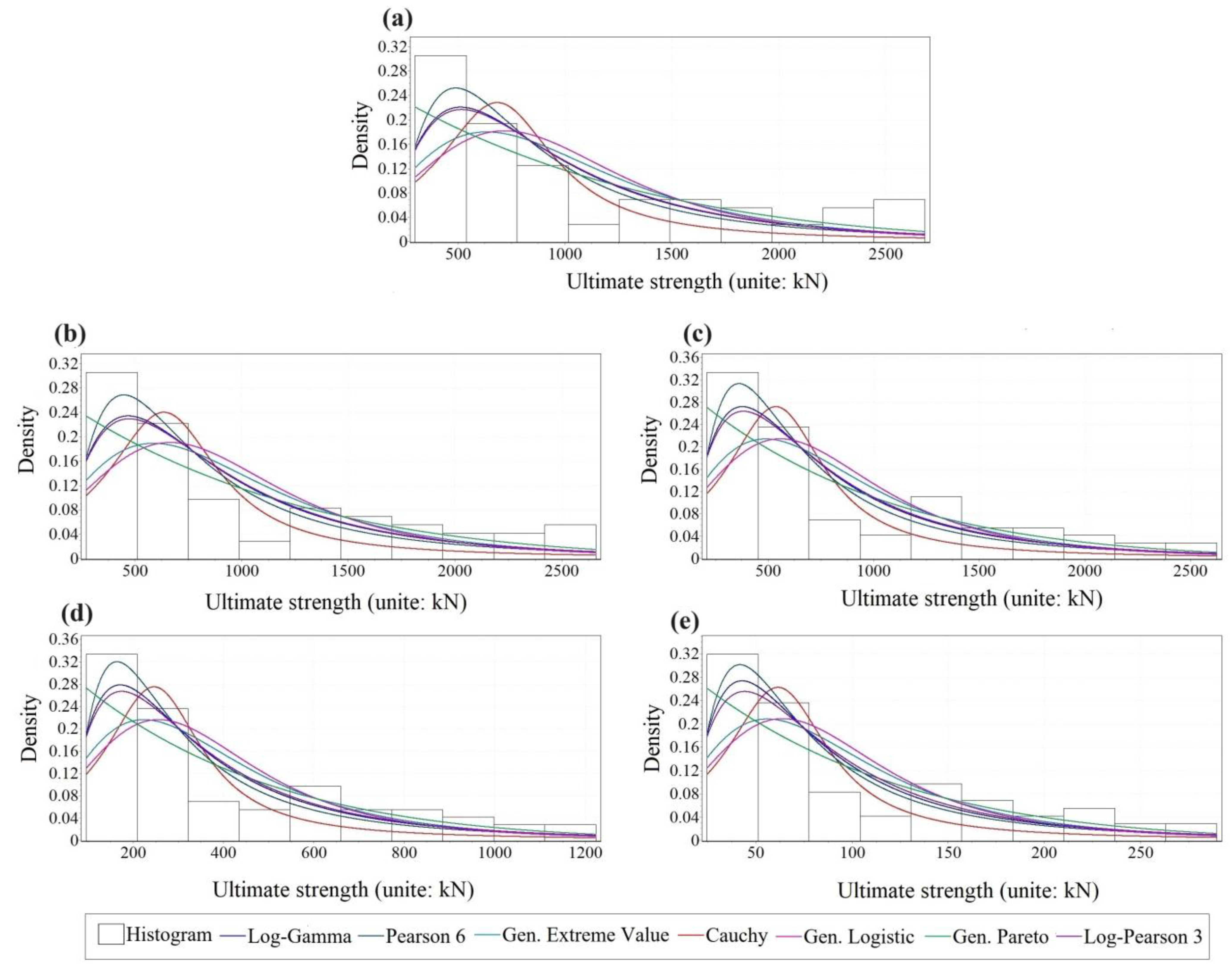 Buildings 14 02105 g008