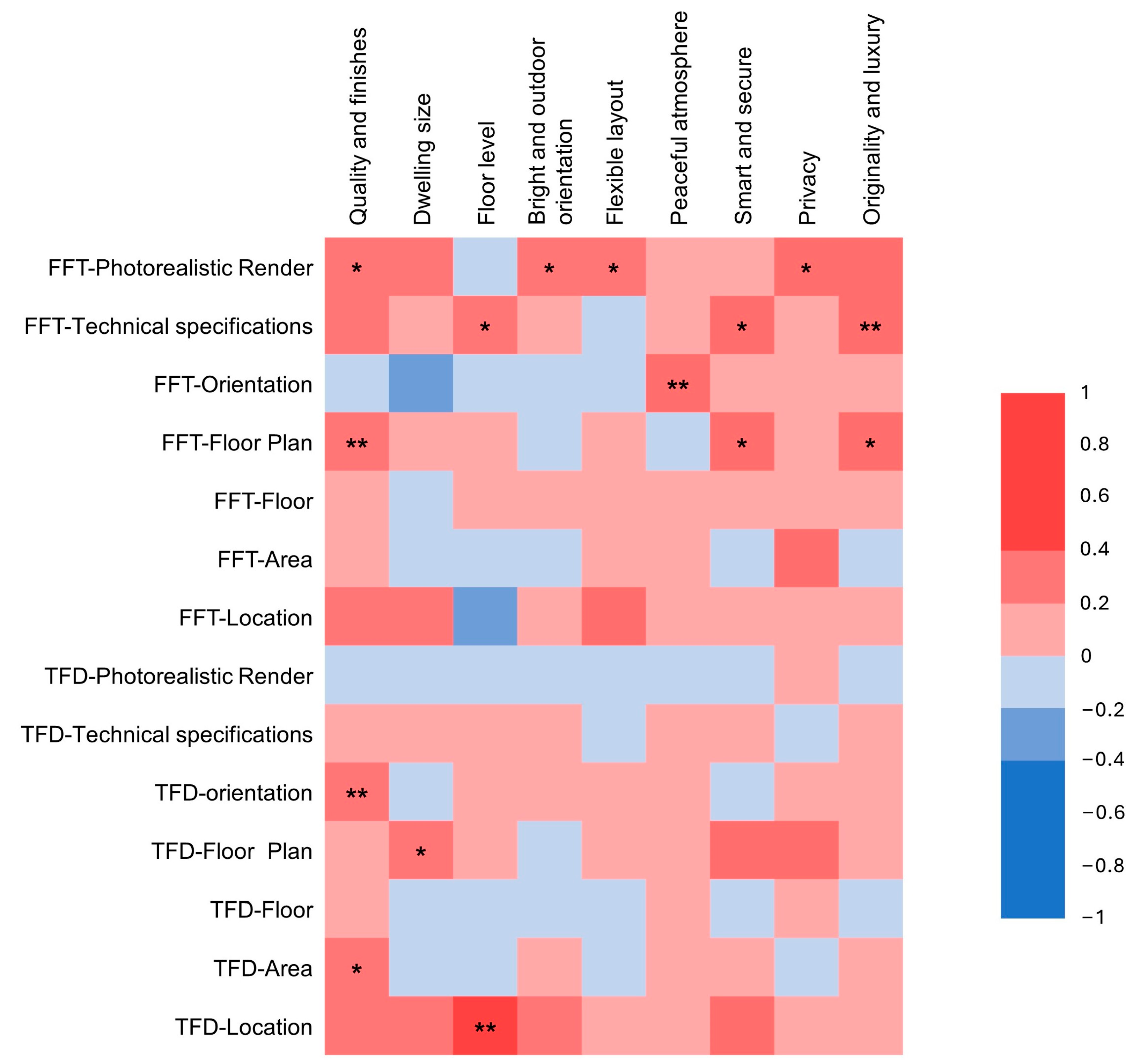 Buildings 14 02106 g003