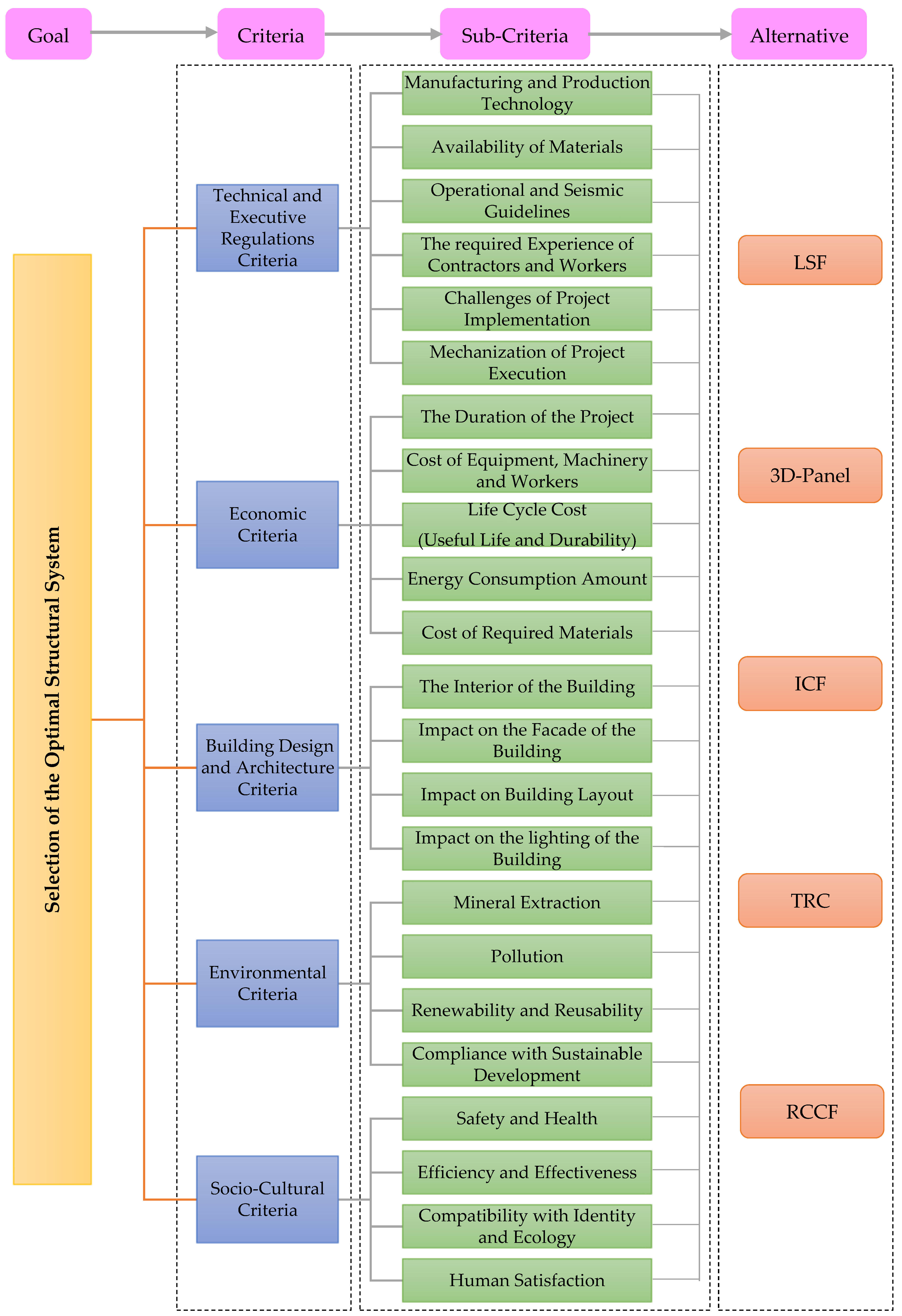 Buildings 14 02107 g003