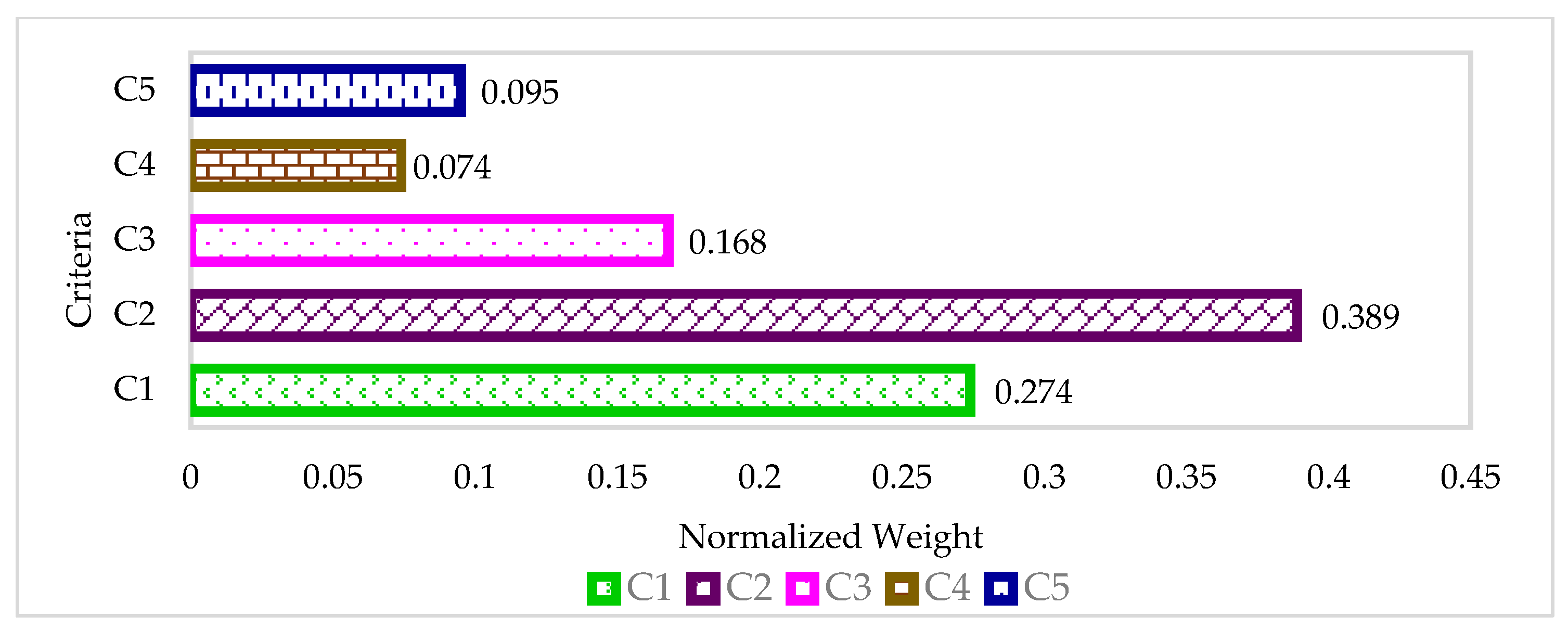 Buildings 14 02107 g004