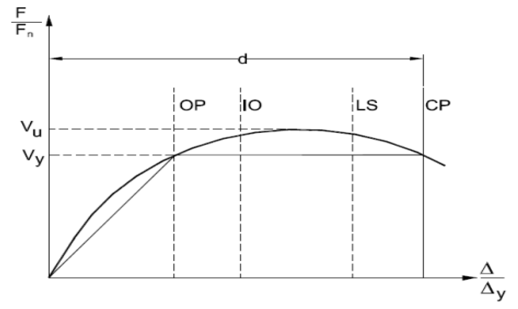 Buildings 14 02107 g008