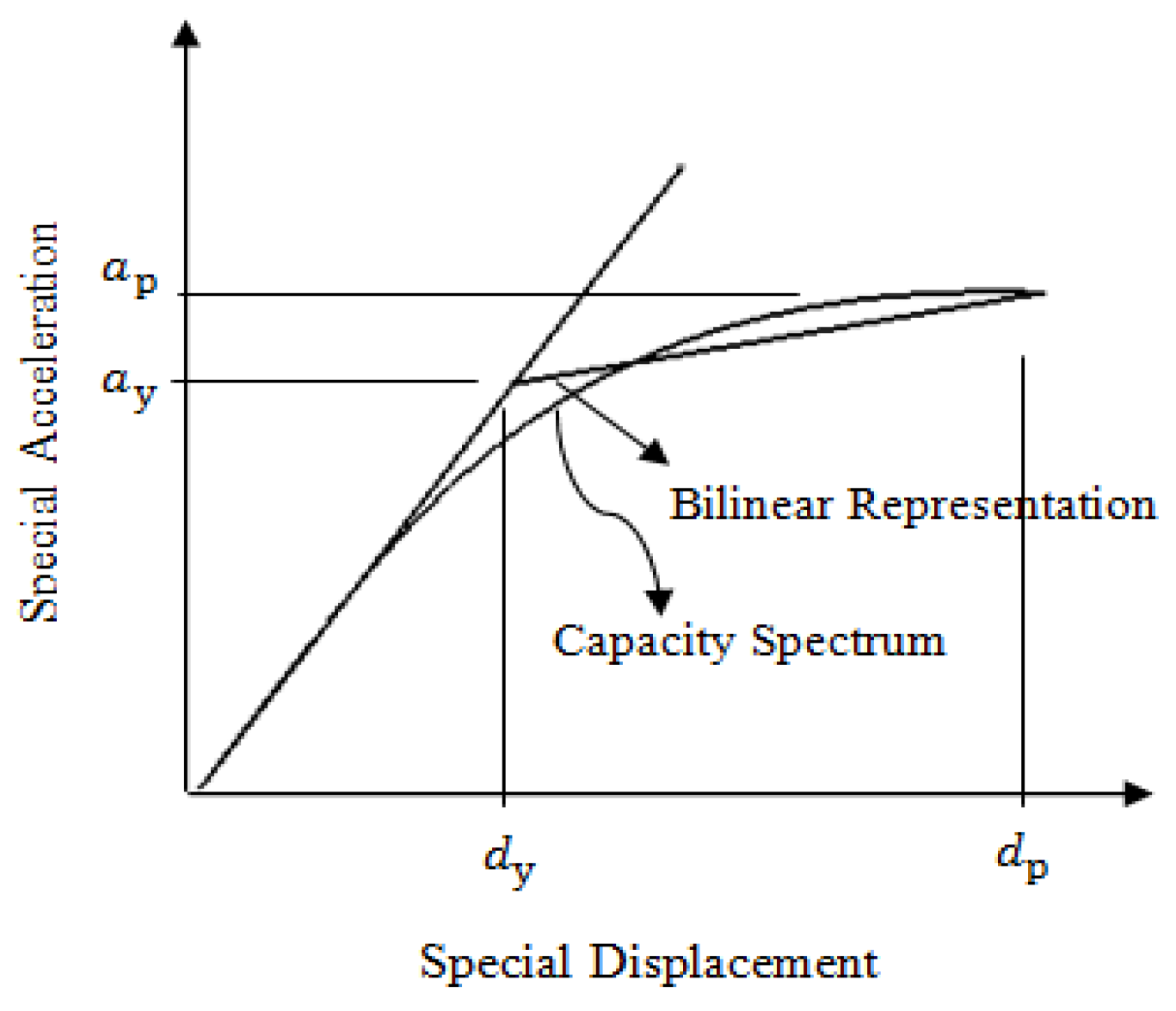 Buildings 14 02107 g010
