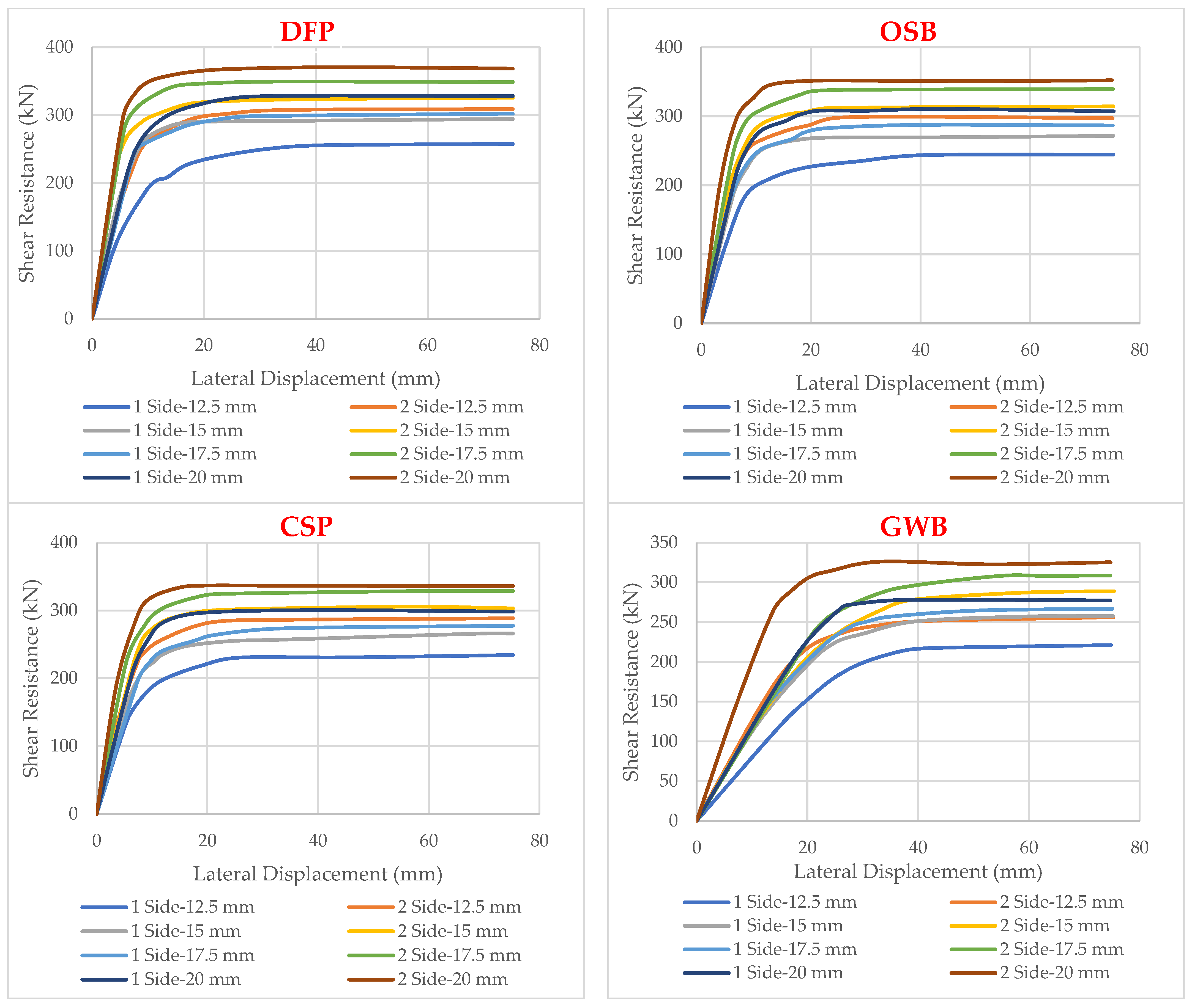 Buildings 14 02107 g012