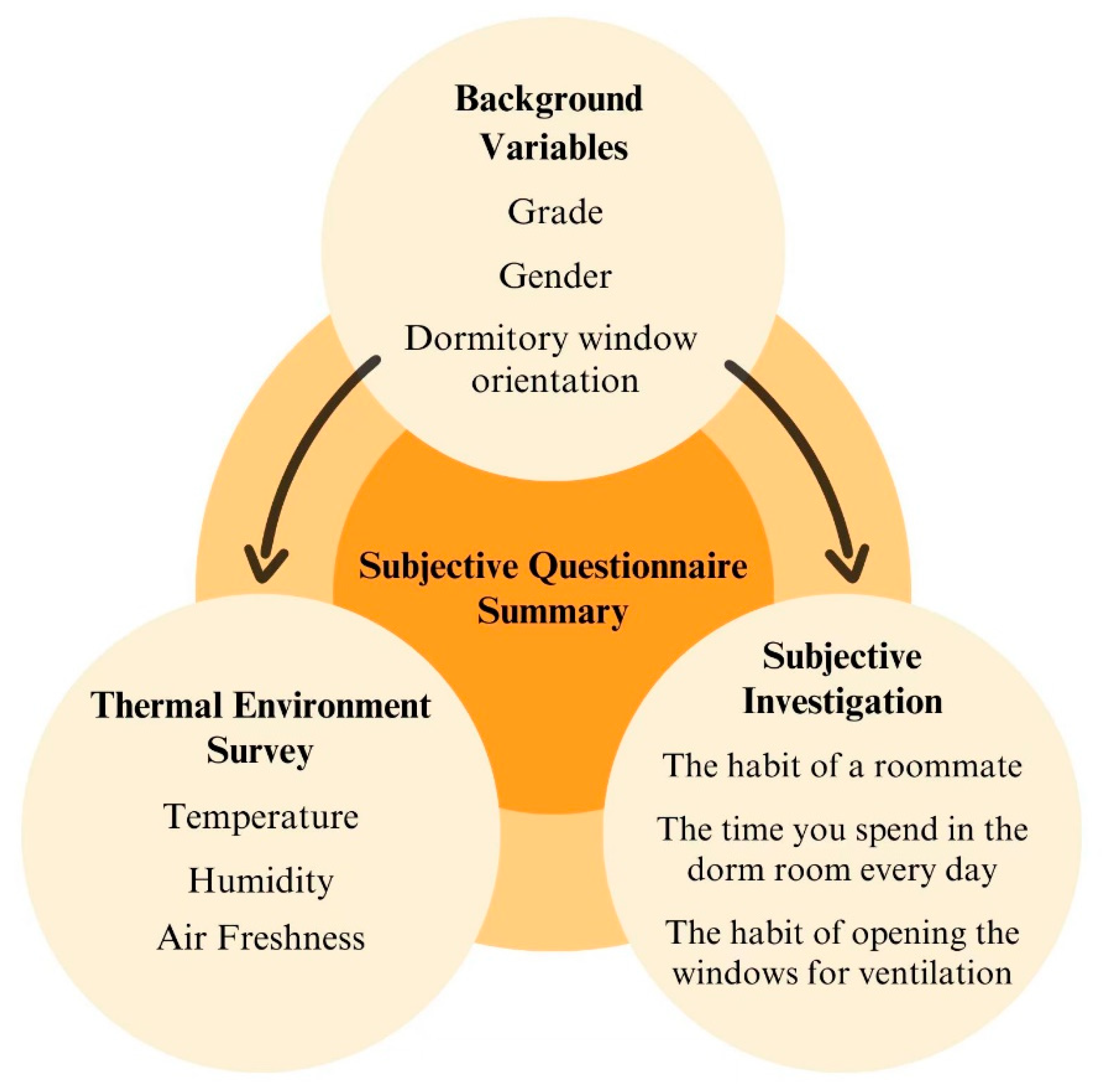 Buildings 14 02111 g001