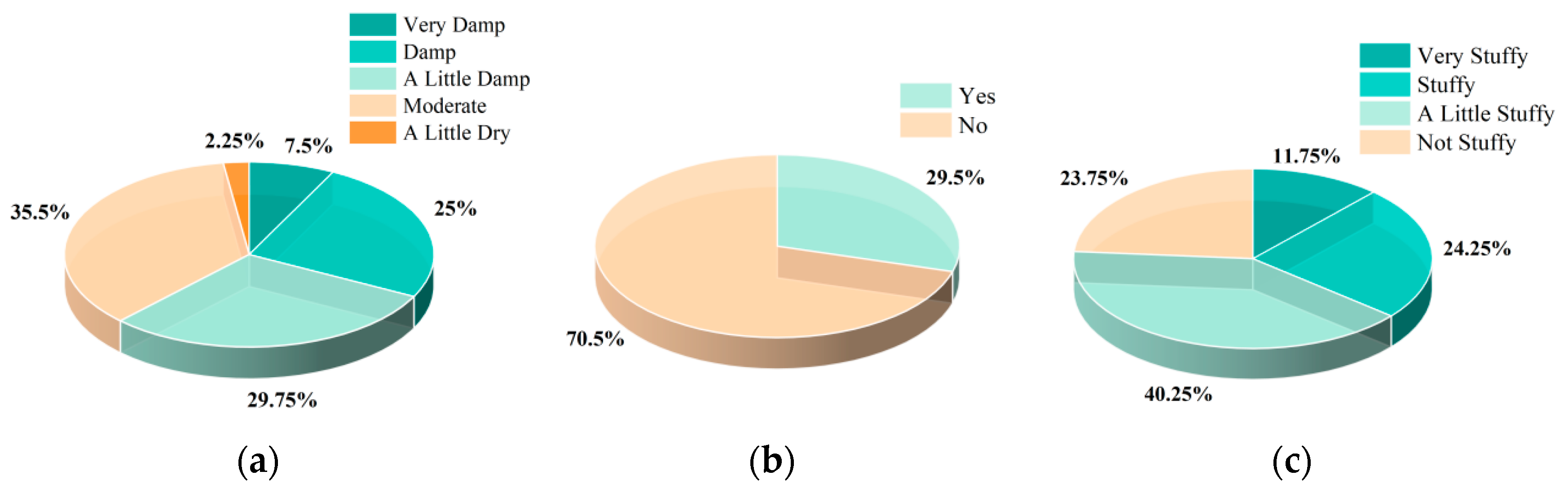 Buildings 14 02111 g005