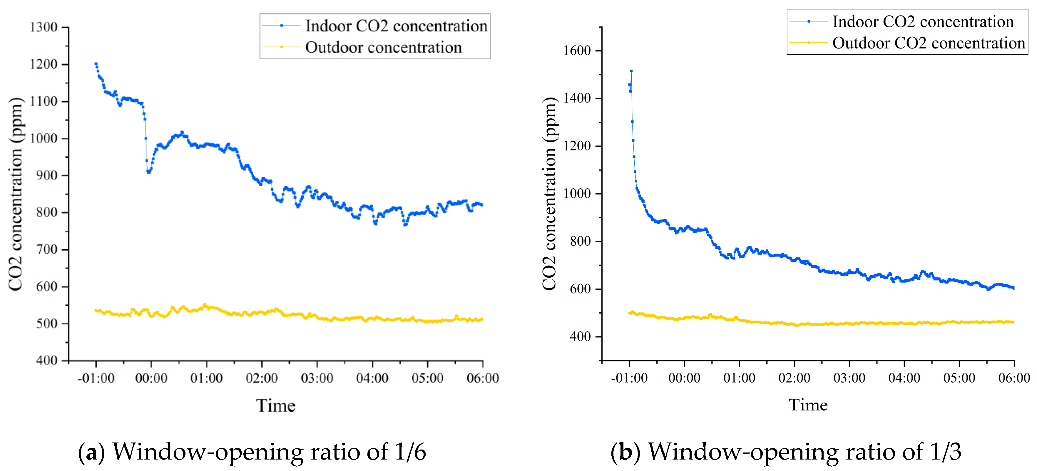 Buildings 14 02111 g008