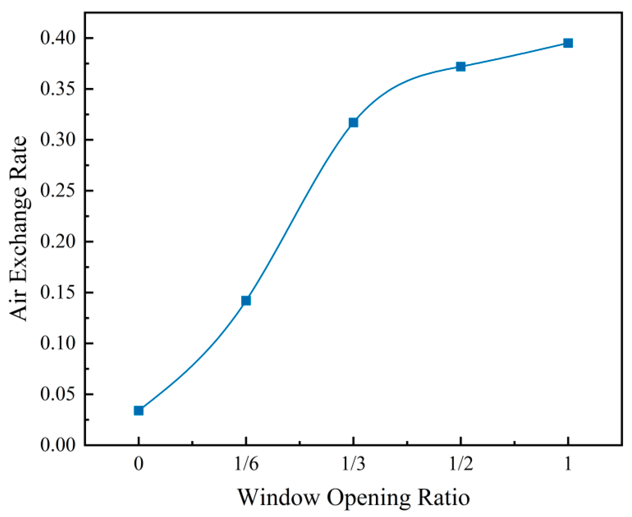 Buildings 14 02111 g010