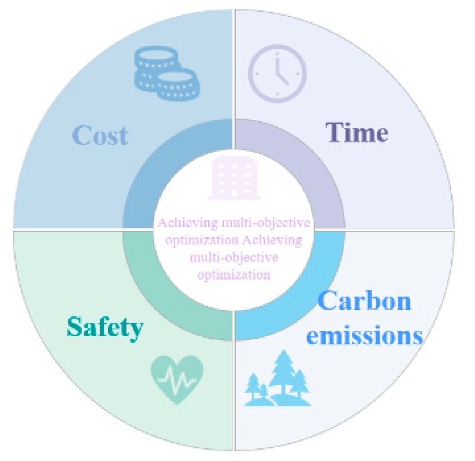 Buildings 14 02112 g002