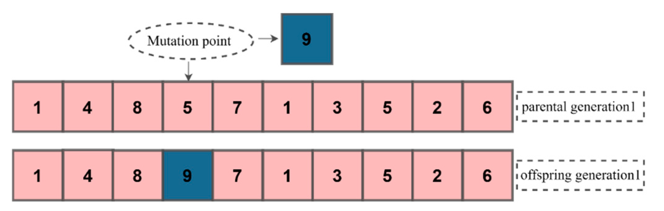 Buildings 14 02112 g006