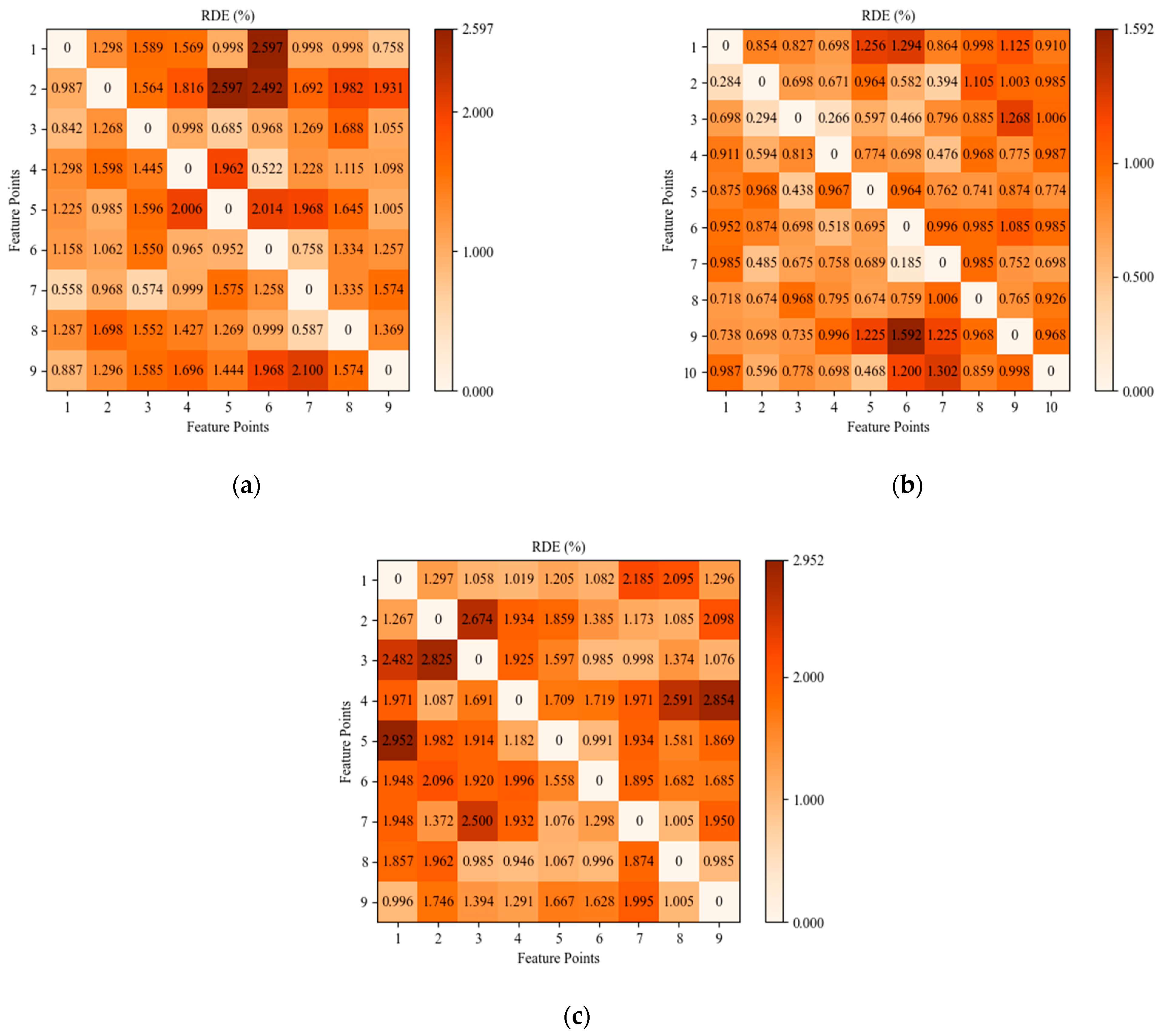 Buildings 14 02113 g010