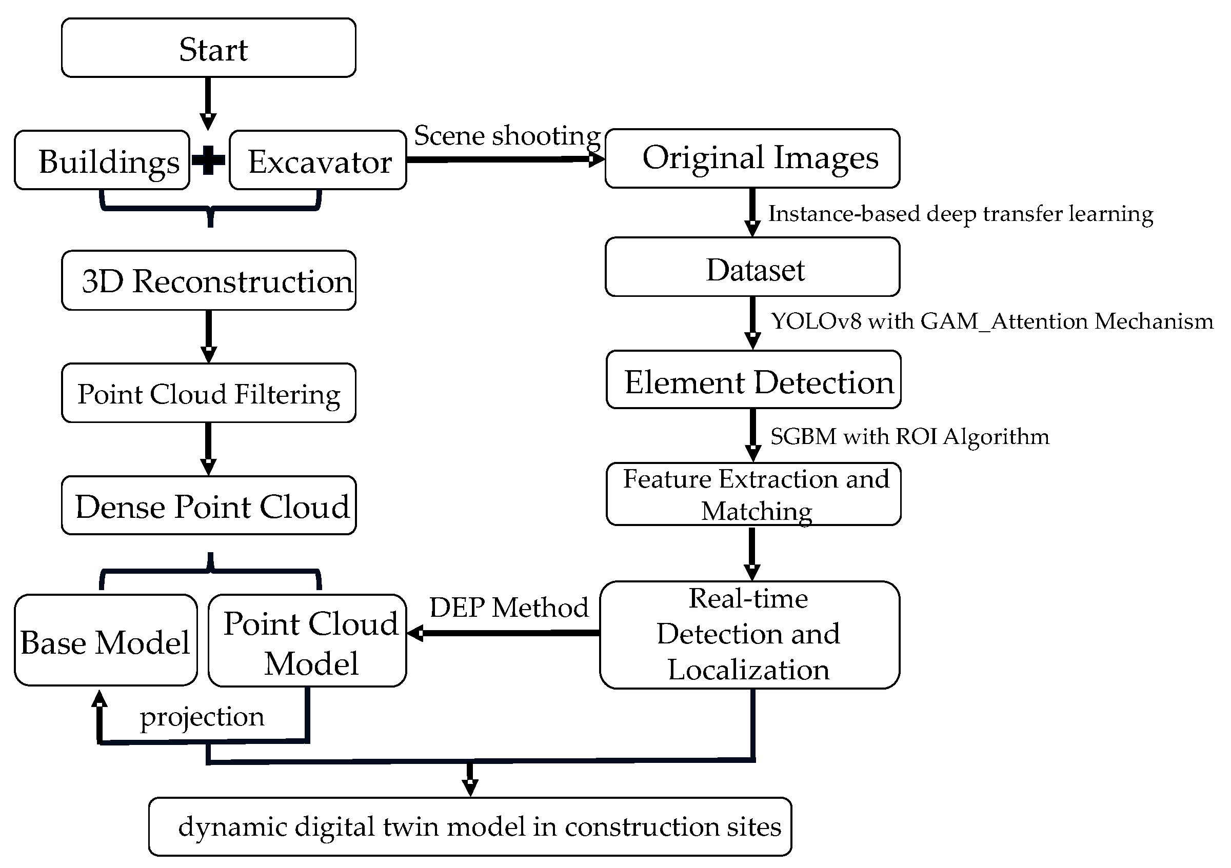 Buildings 14 02113 g012