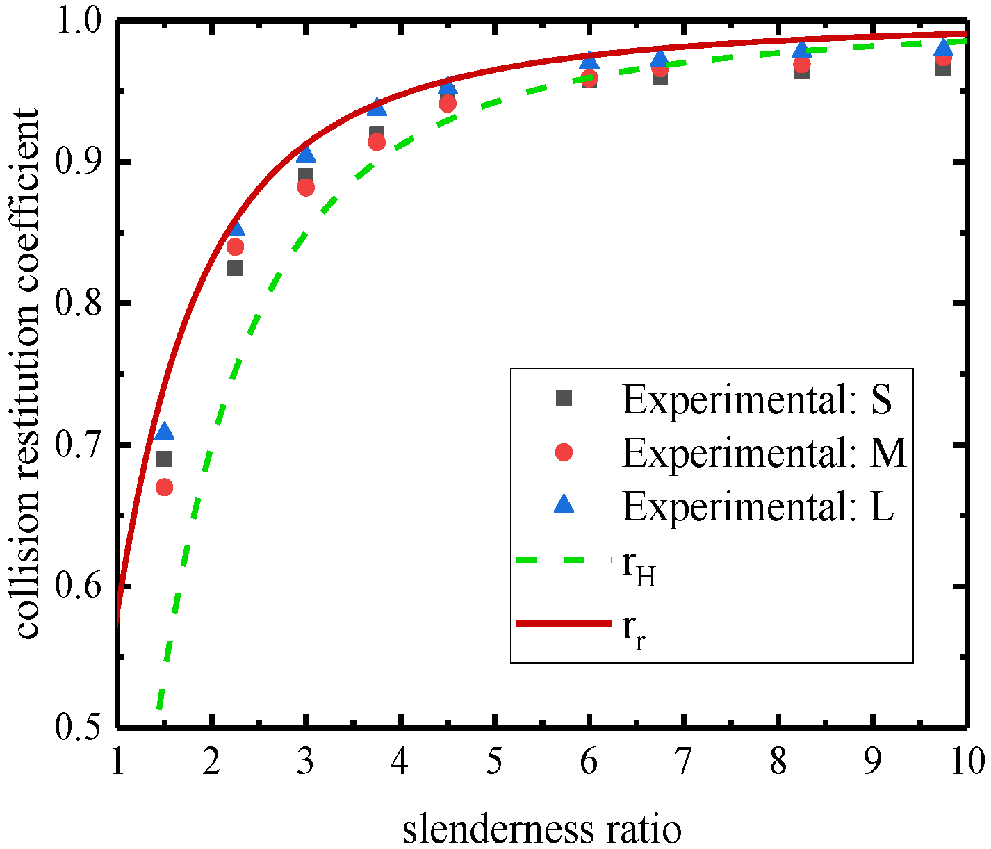 Buildings 14 02119 g005