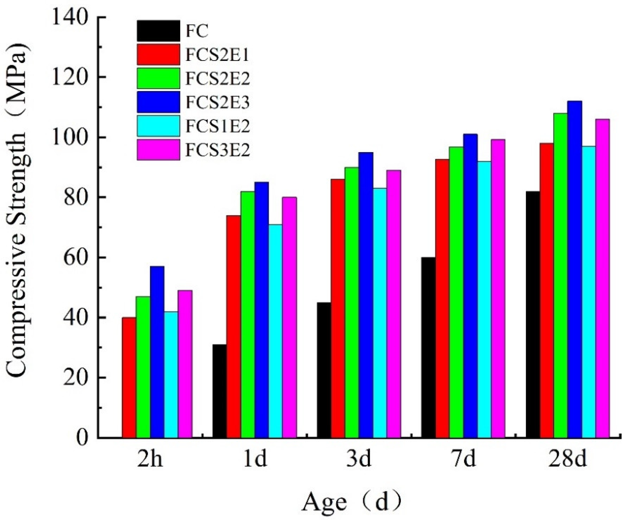 Buildings 14 02124 g012