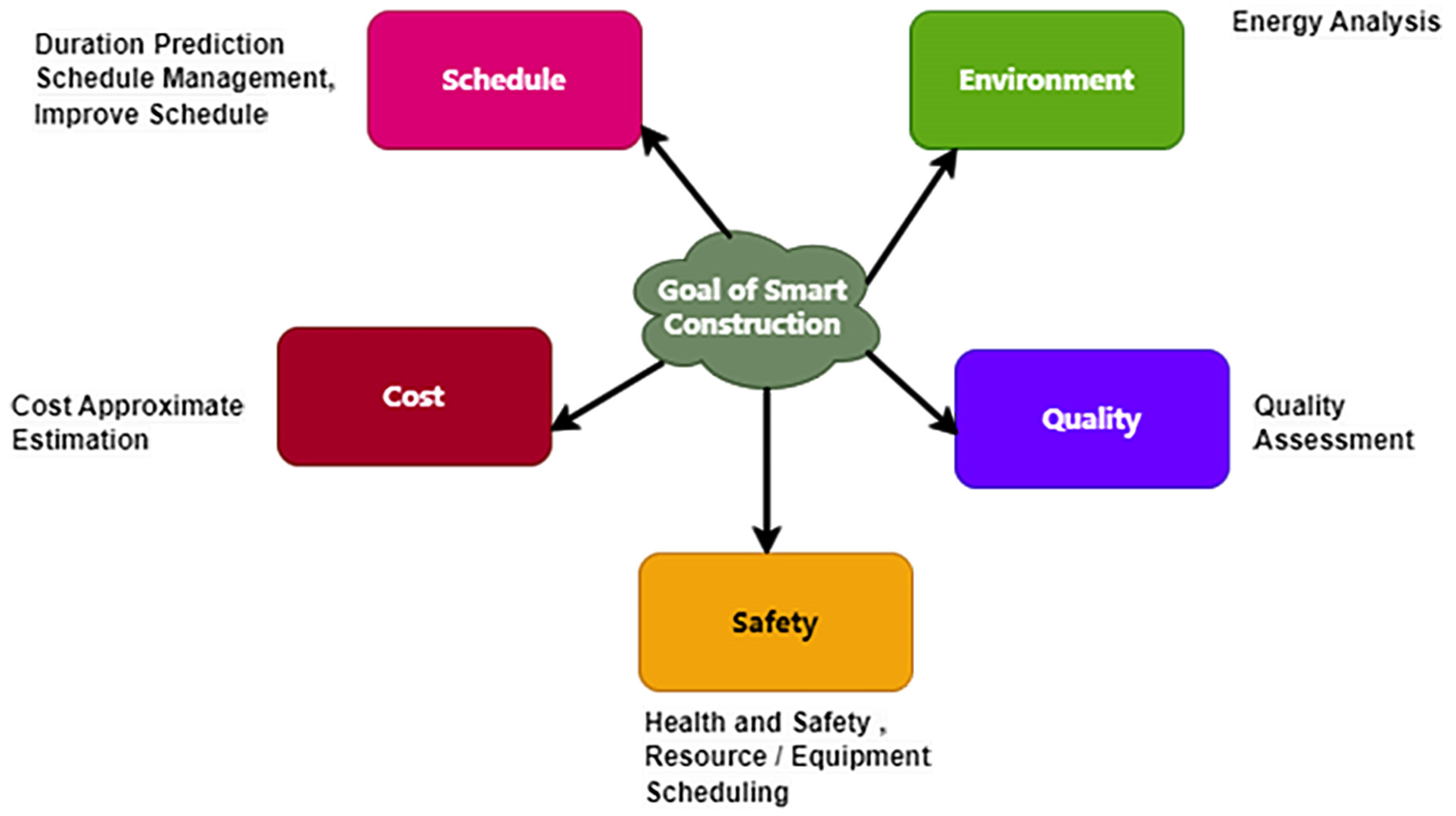 Buildings 14 02130 g001