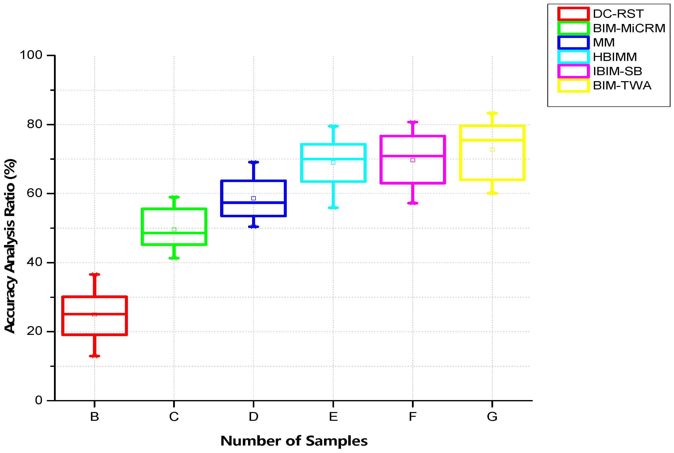 Buildings 14 02130 g008