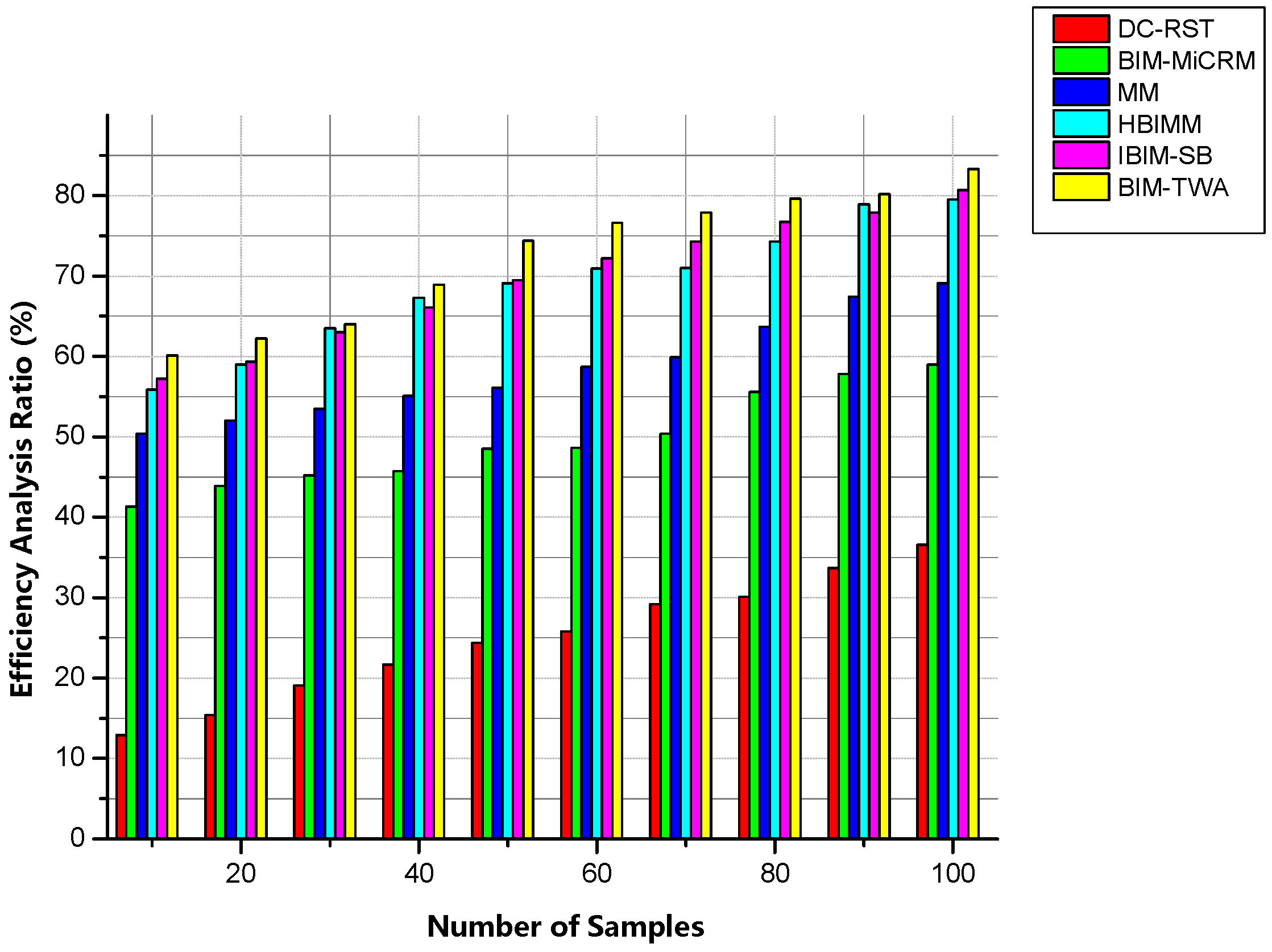 Buildings 14 02130 g010