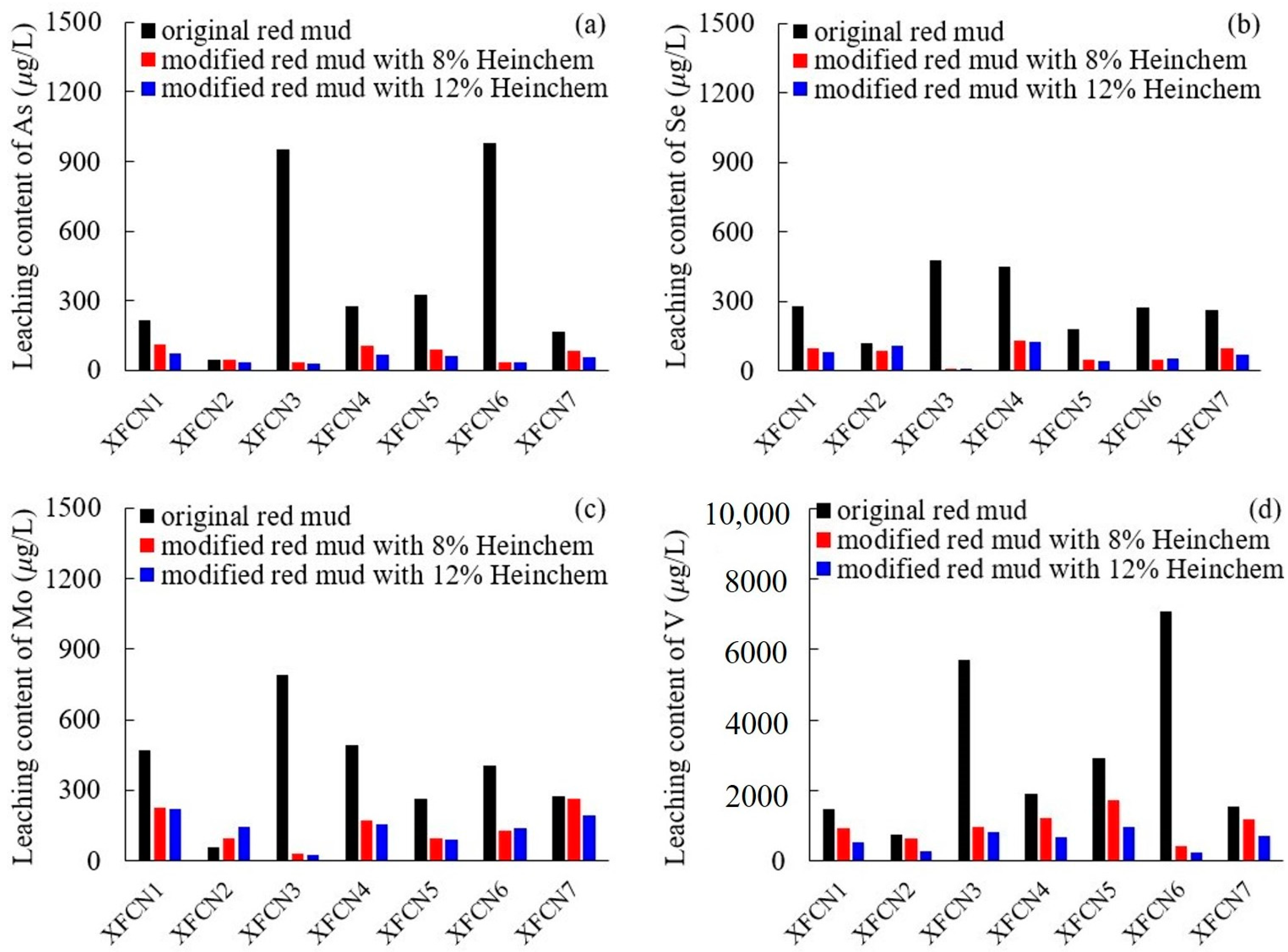 Buildings 14 02135 g004
