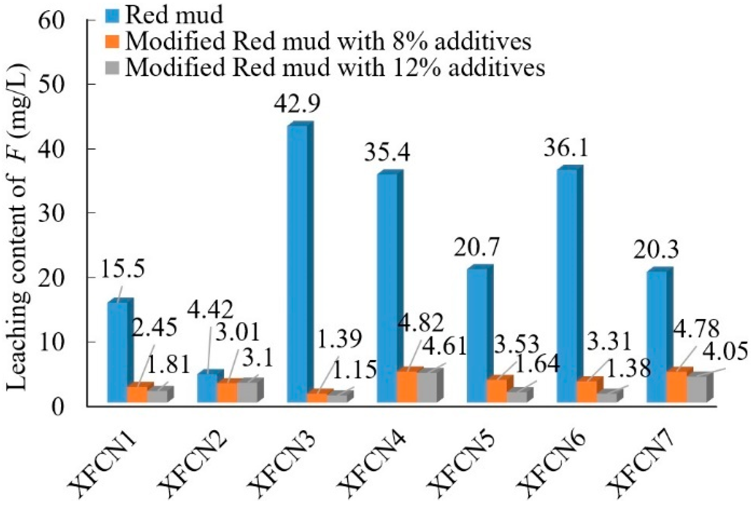 Buildings 14 02135 g005
