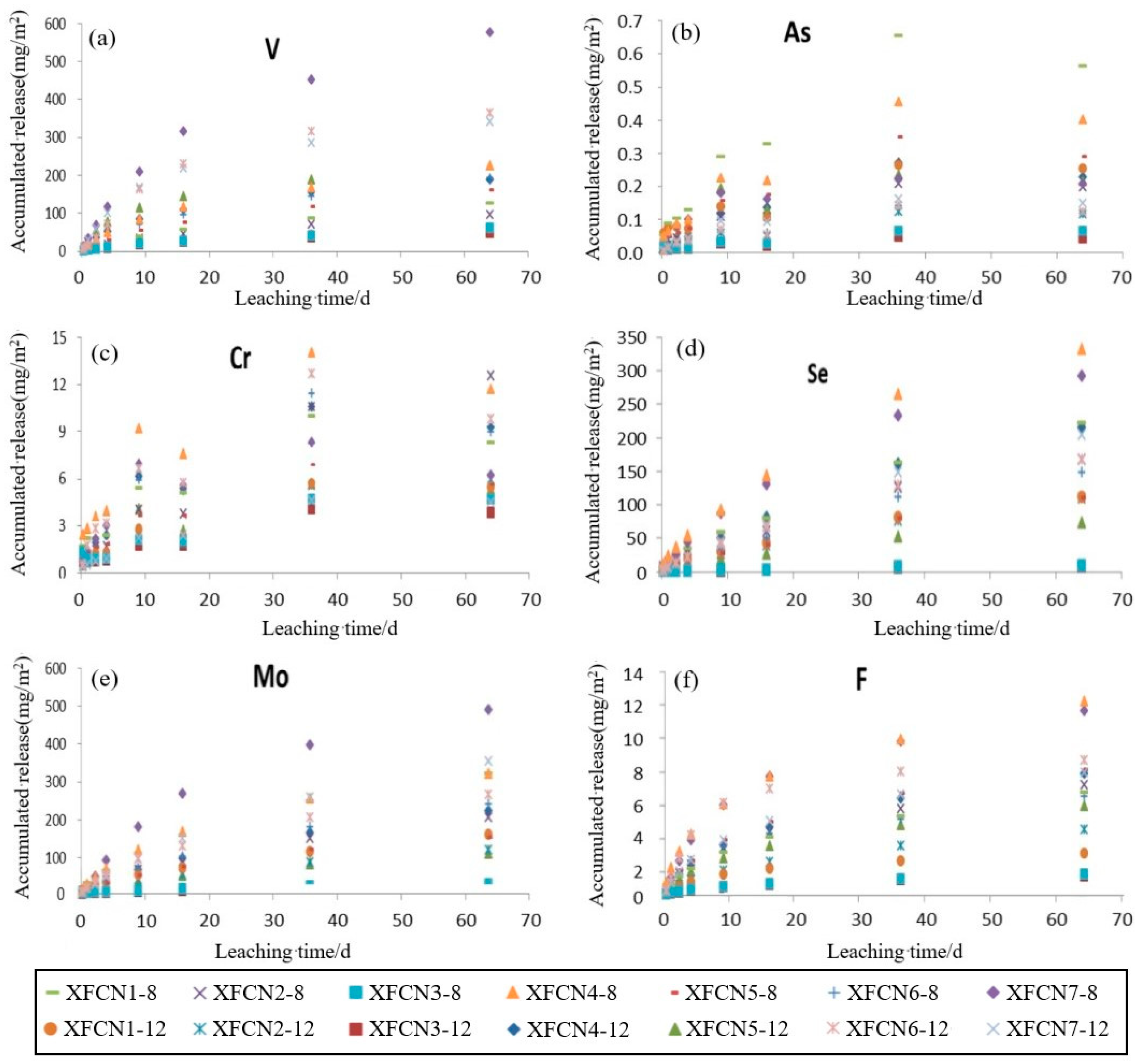 Buildings 14 02135 g006
