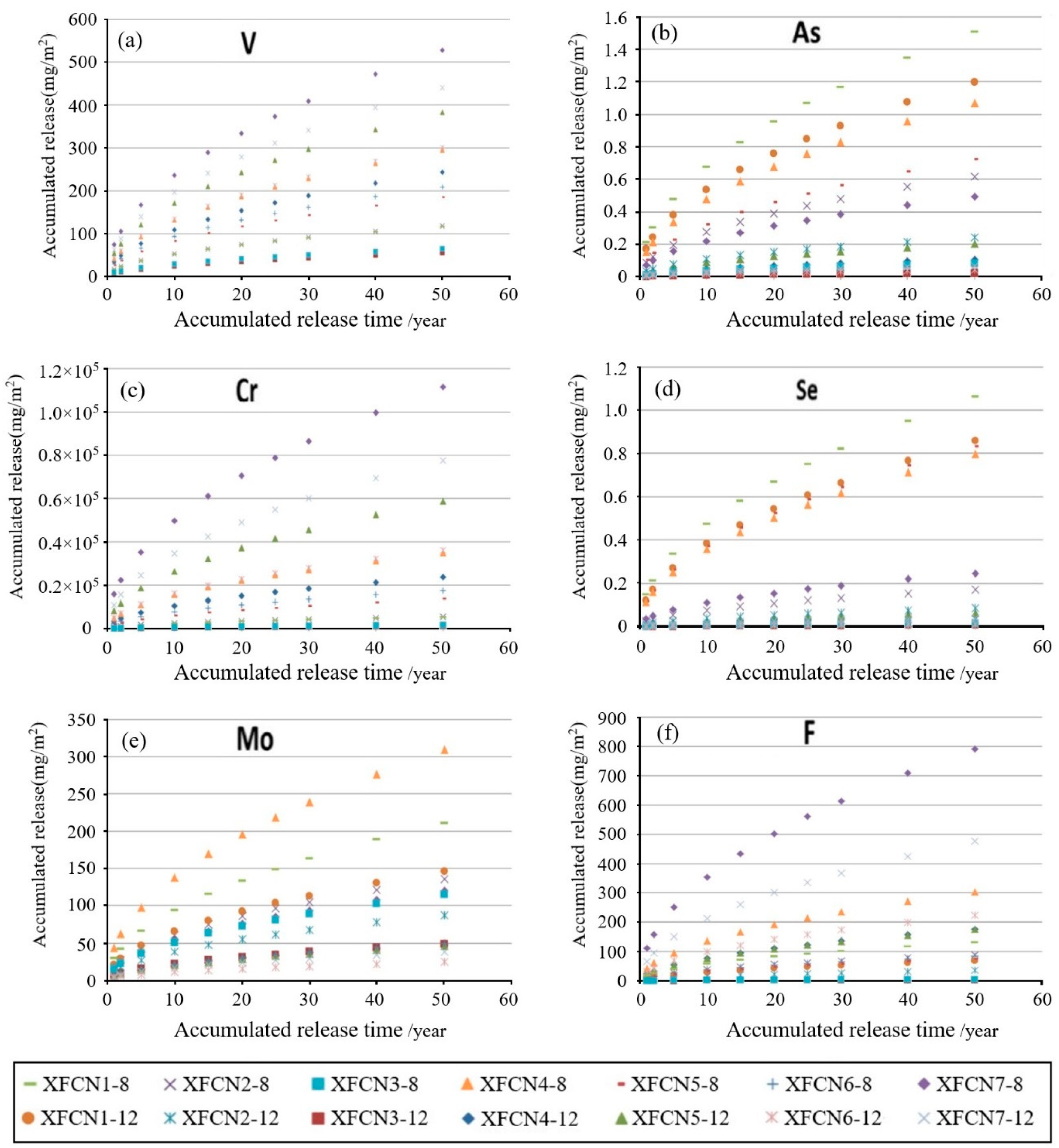 Buildings 14 02135 g007