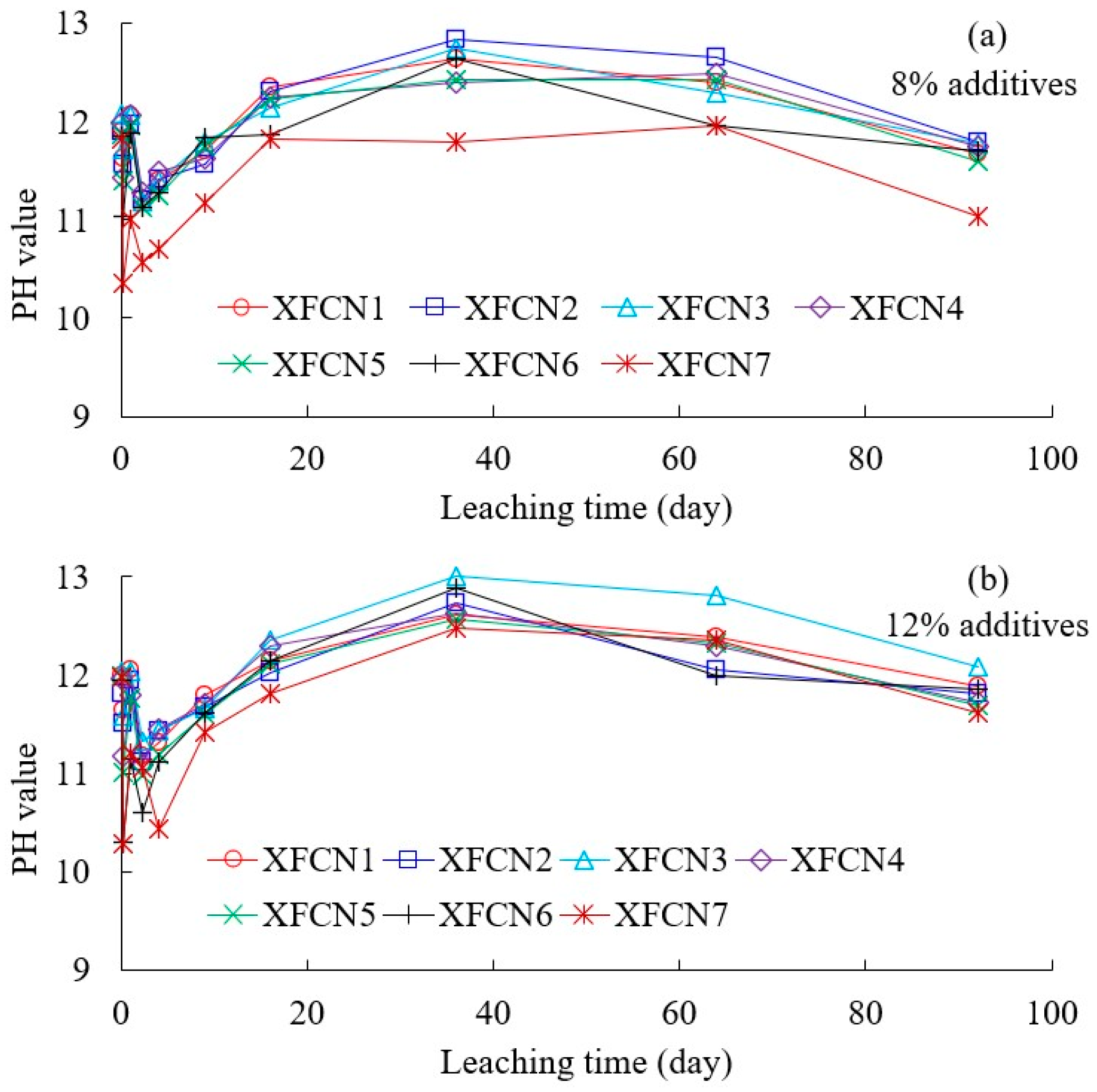 Buildings 14 02135 g008
