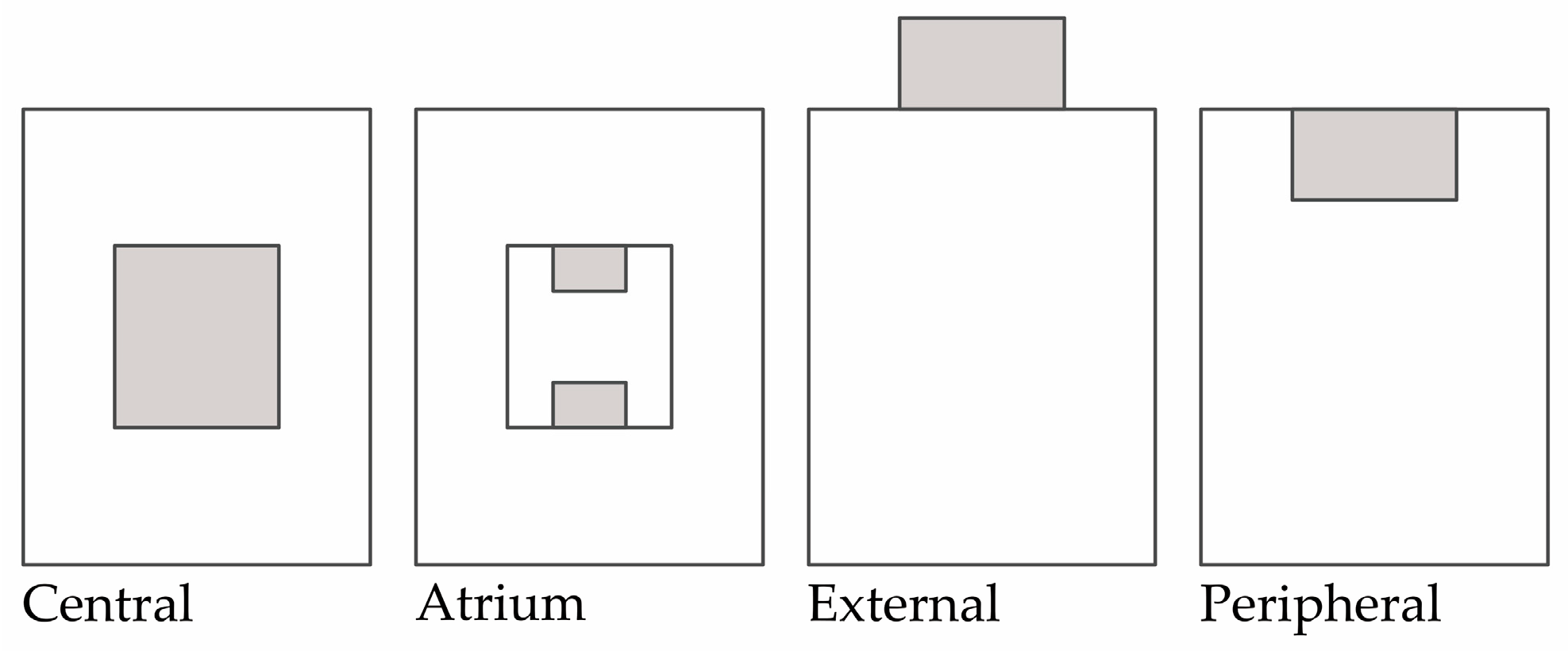 Buildings 14 02138 g003